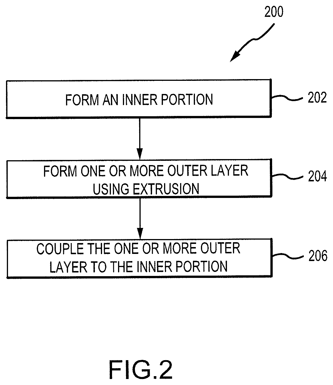 Patent US12351342 Figure 2 – Extruded elastomeric surface or erosion plys