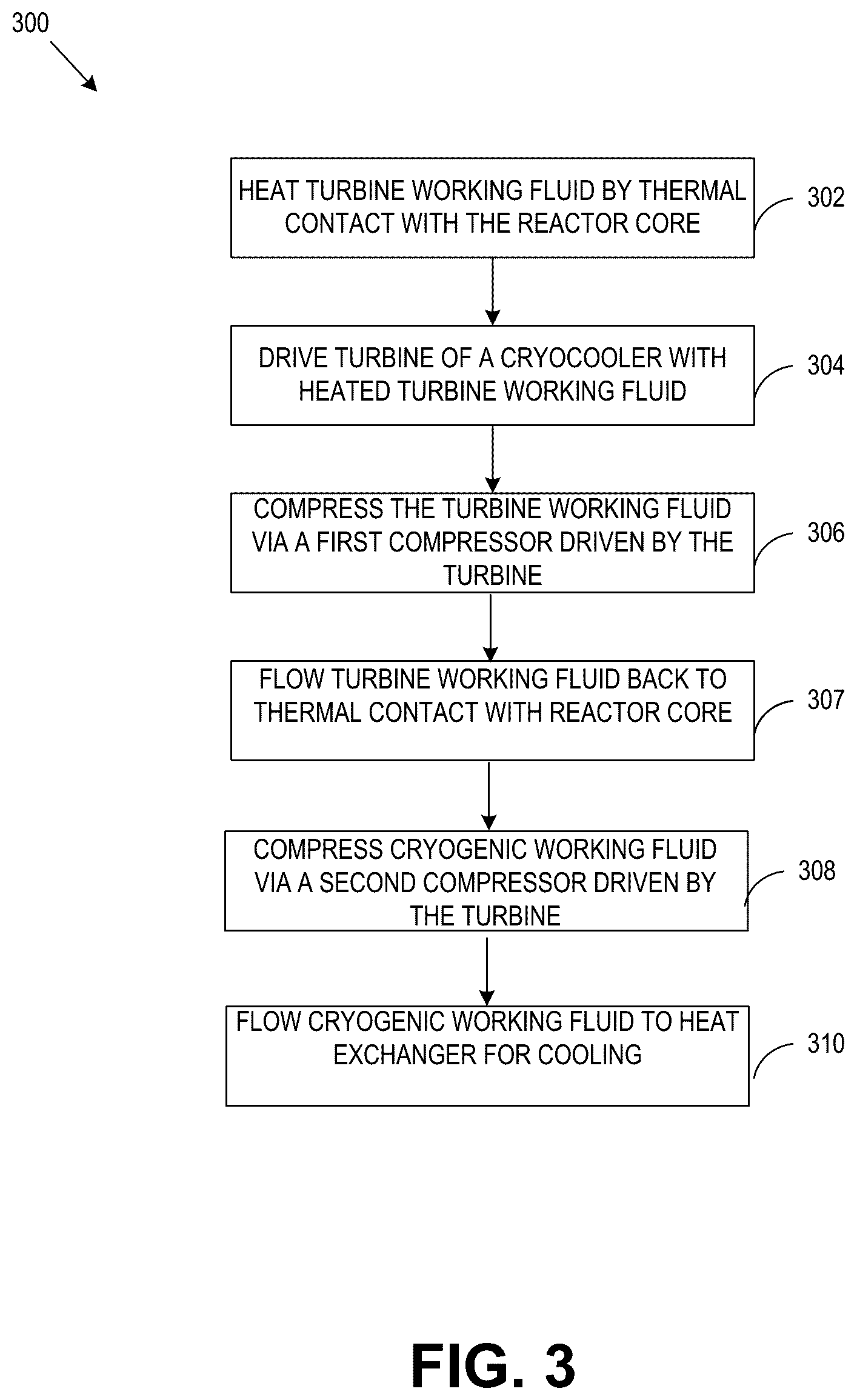 Patent US12351344 Figure 3 – Nuclear thermal propulsion system with reactor direct drive of cryocooler turbine
