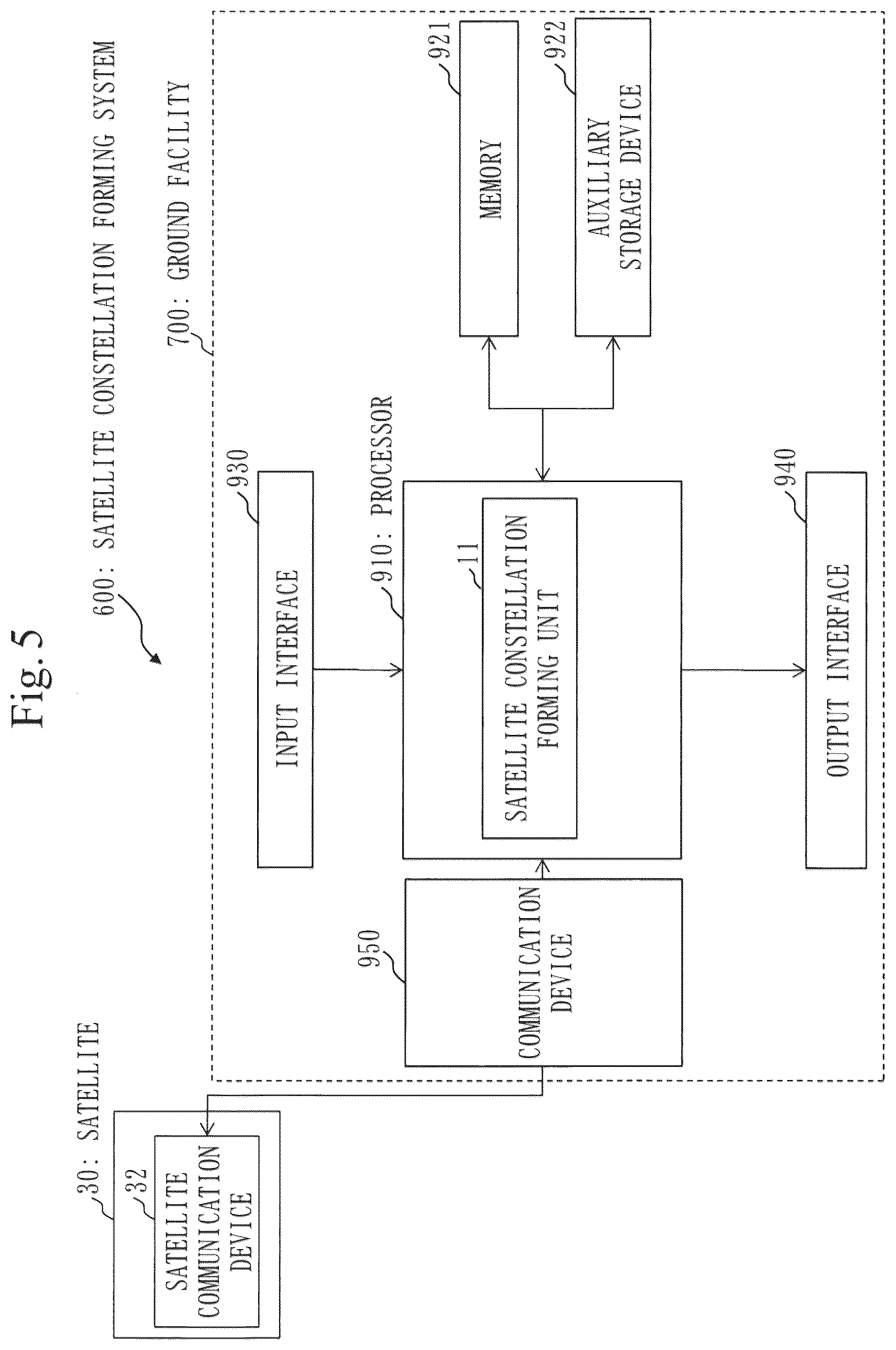 Patent US12351345 Figure 5 – Space information recorder, collision avoidance assistance system, SSA business device, and open architecture data repository