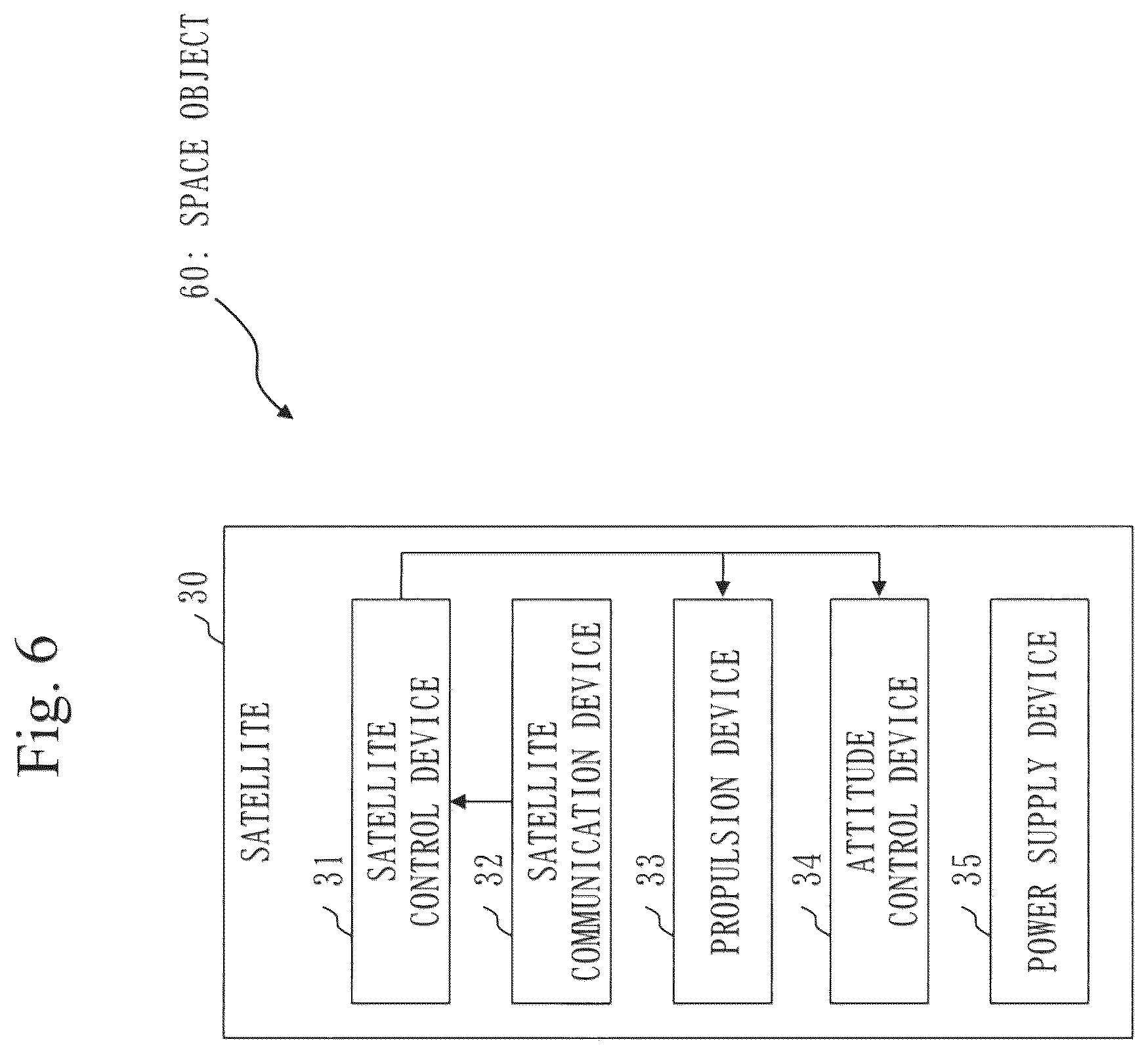 Patent US12351345 Figure 6 – Space information recorder, collision avoidance assistance system, SSA business device, and open architecture data repository