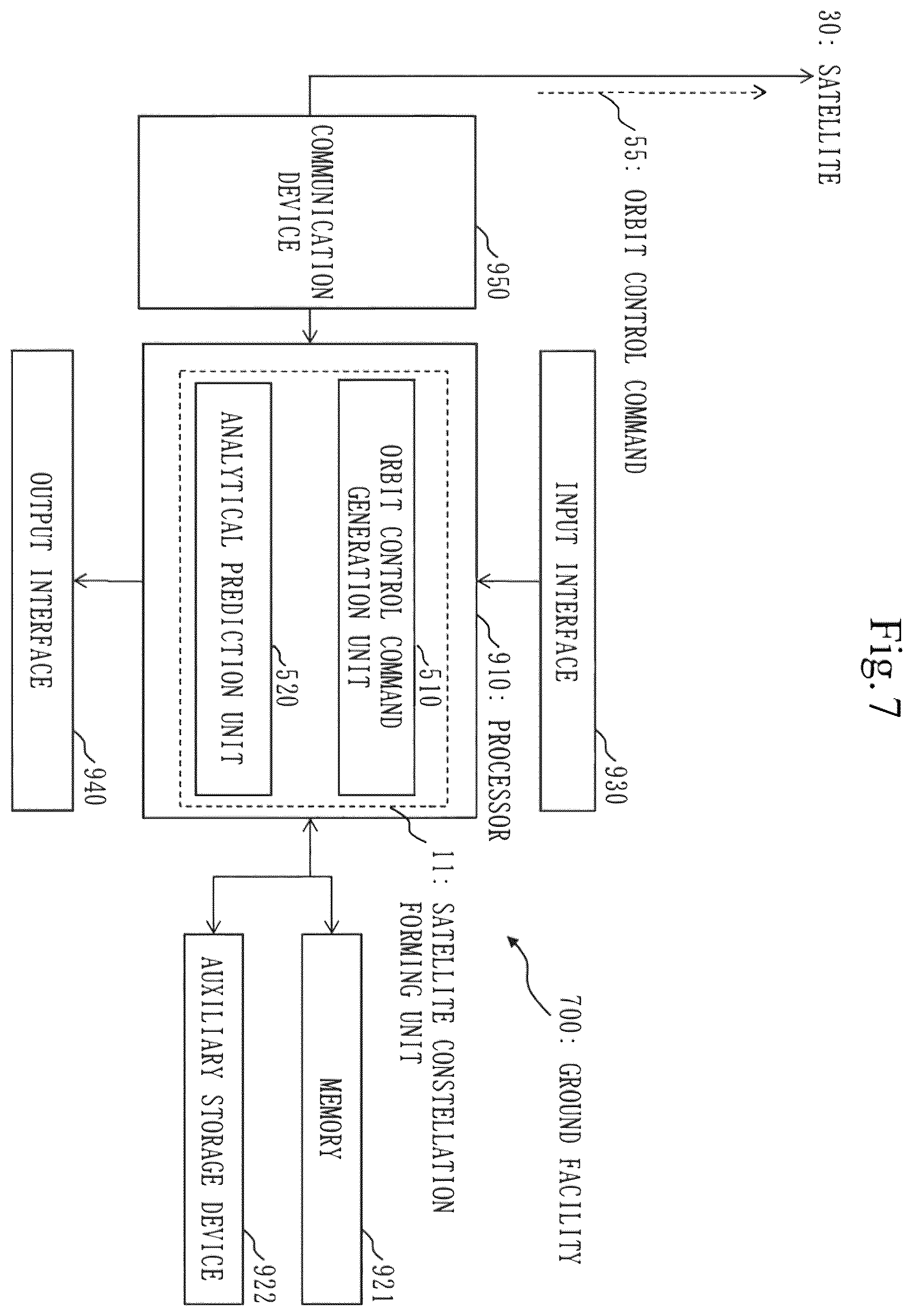 Patent US12351345 Figure 7 – Space information recorder, collision avoidance assistance system, SSA business device, and open architecture data repository