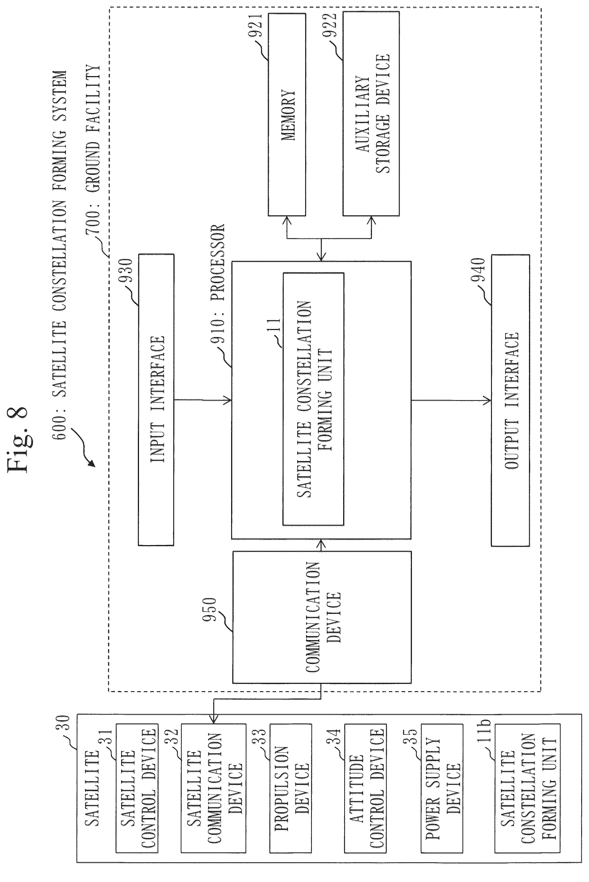 Patent US12351345 Figure 8 – Space information recorder, collision avoidance assistance system, SSA business device, and open architecture data repository