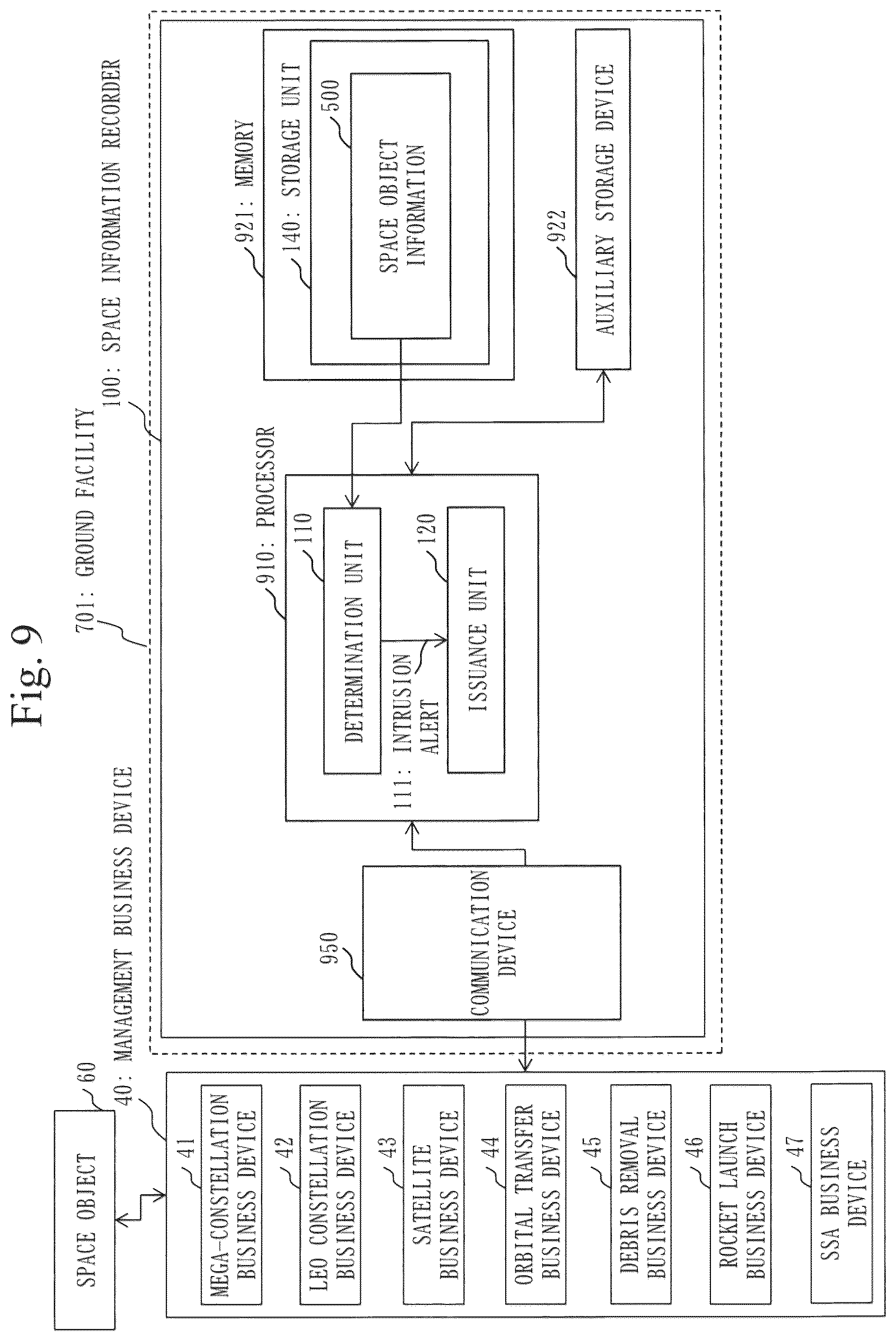 Patent US12351345 Figure 9 – Space information recorder, collision avoidance assistance system, SSA business device, and open architecture data repository