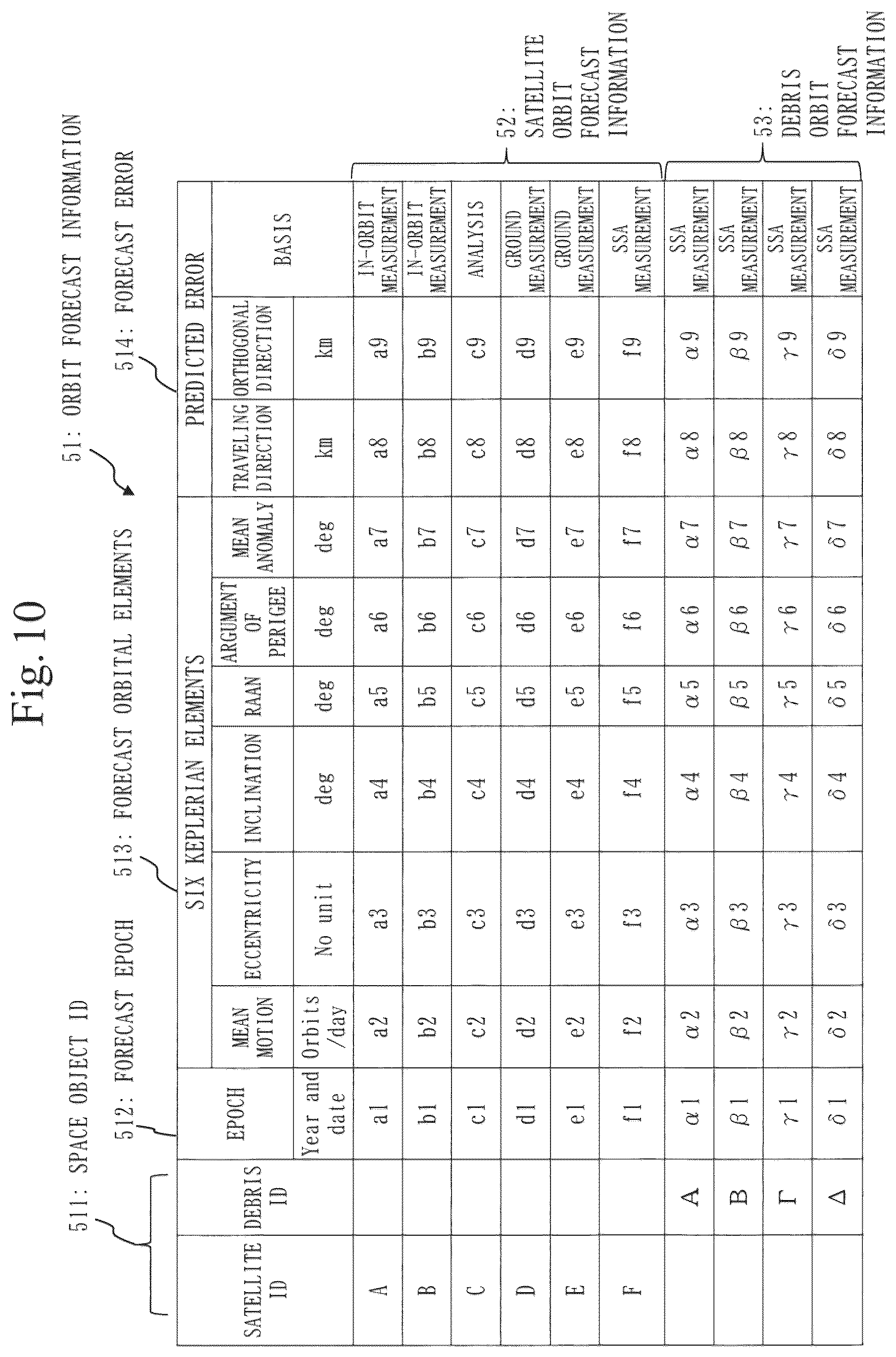 Patent US12351345 Figure 10 – Space information recorder, collision avoidance assistance system, SSA business device, and open architecture data repository