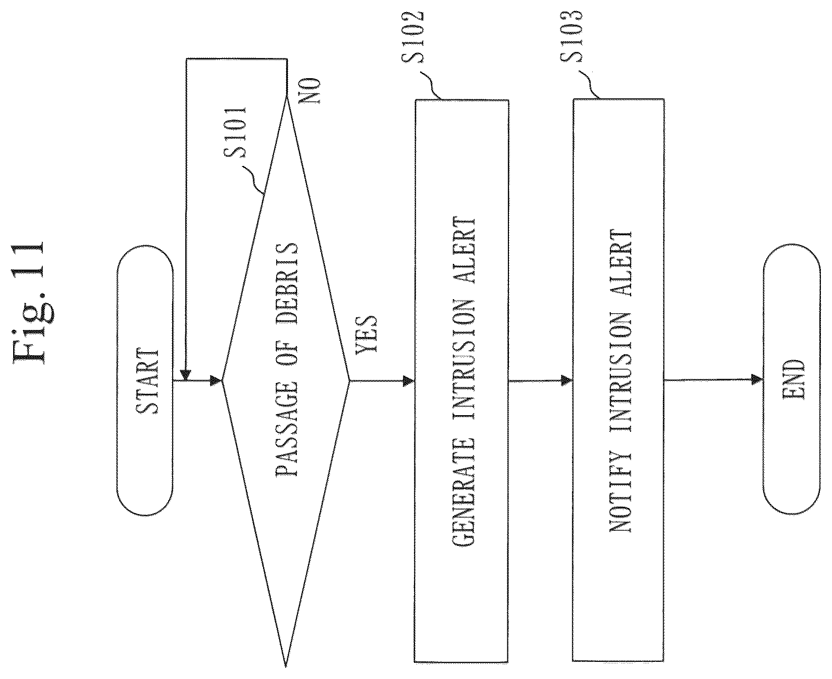Patent US12351345 Figure 11 – Space information recorder, collision avoidance assistance system, SSA business device, and open architecture data repository