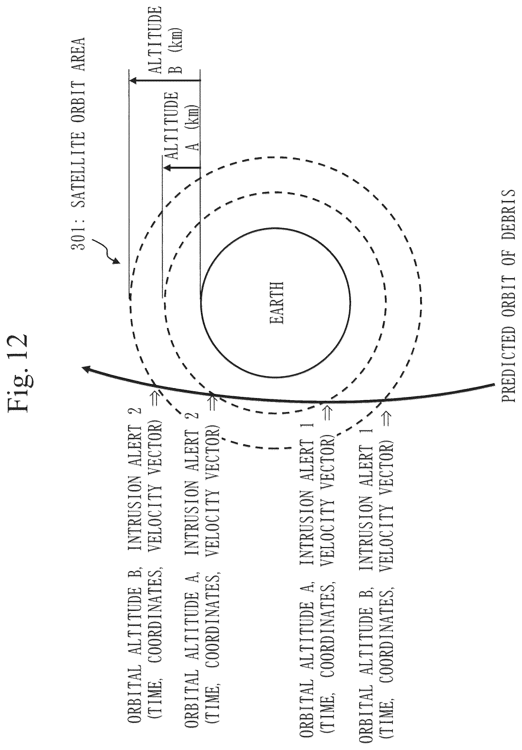 Patent US12351345 Figure 12 – Space information recorder, collision avoidance assistance system, SSA business device, and open architecture data repository