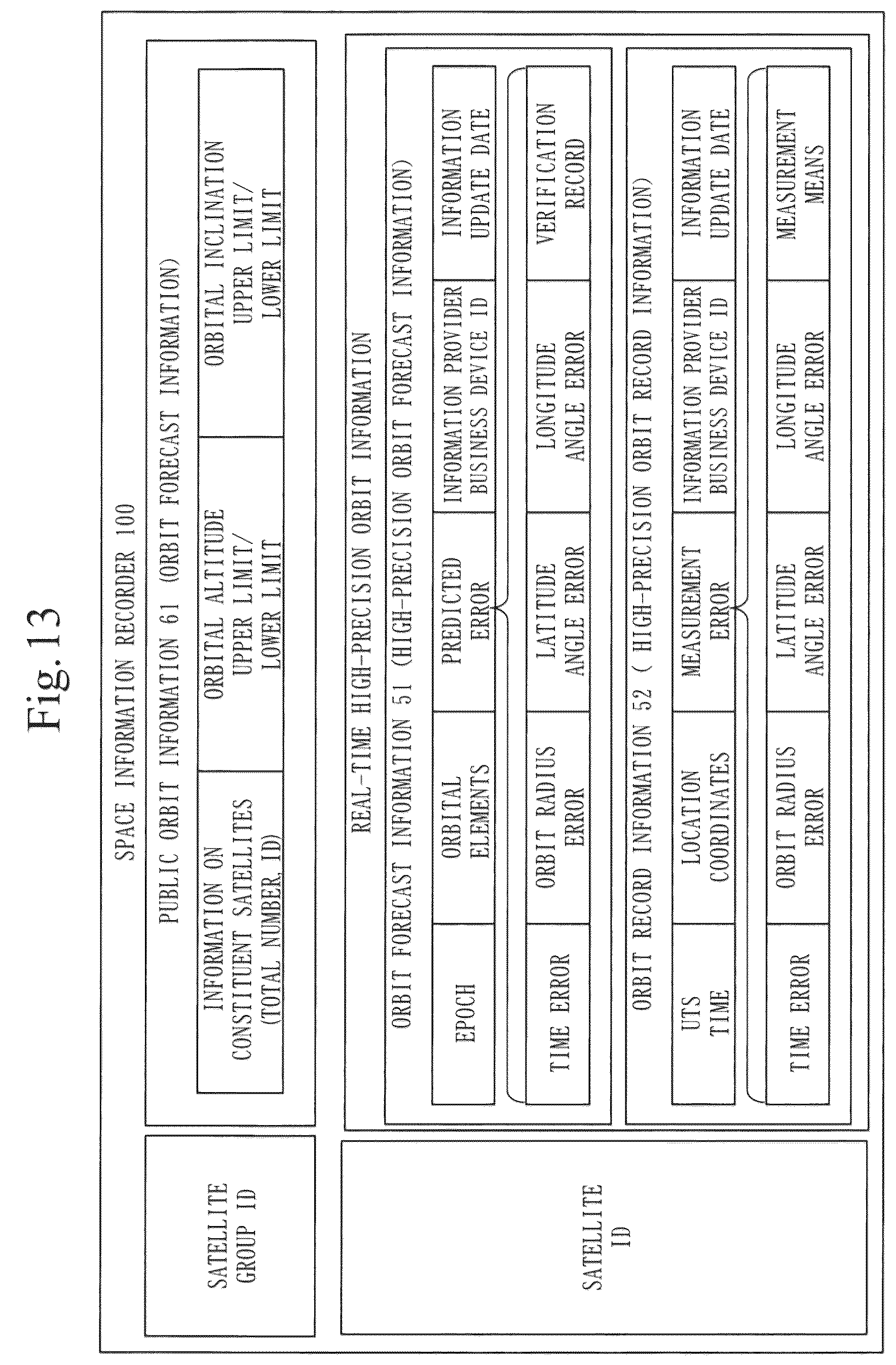 Patent US12351345 Figure 13 – Space information recorder, collision avoidance assistance system, SSA business device, and open architecture data repository