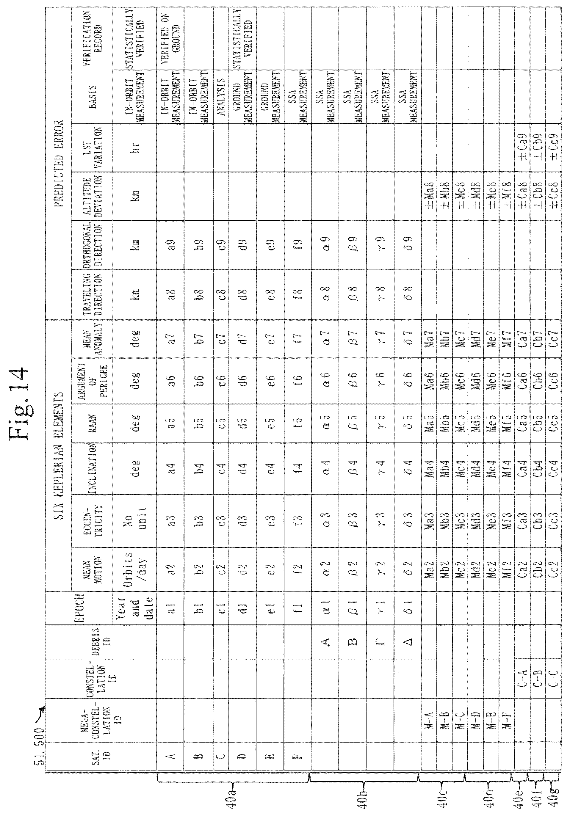 Patent US12351345 Figure 14 – Space information recorder, collision avoidance assistance system, SSA business device, and open architecture data repository
