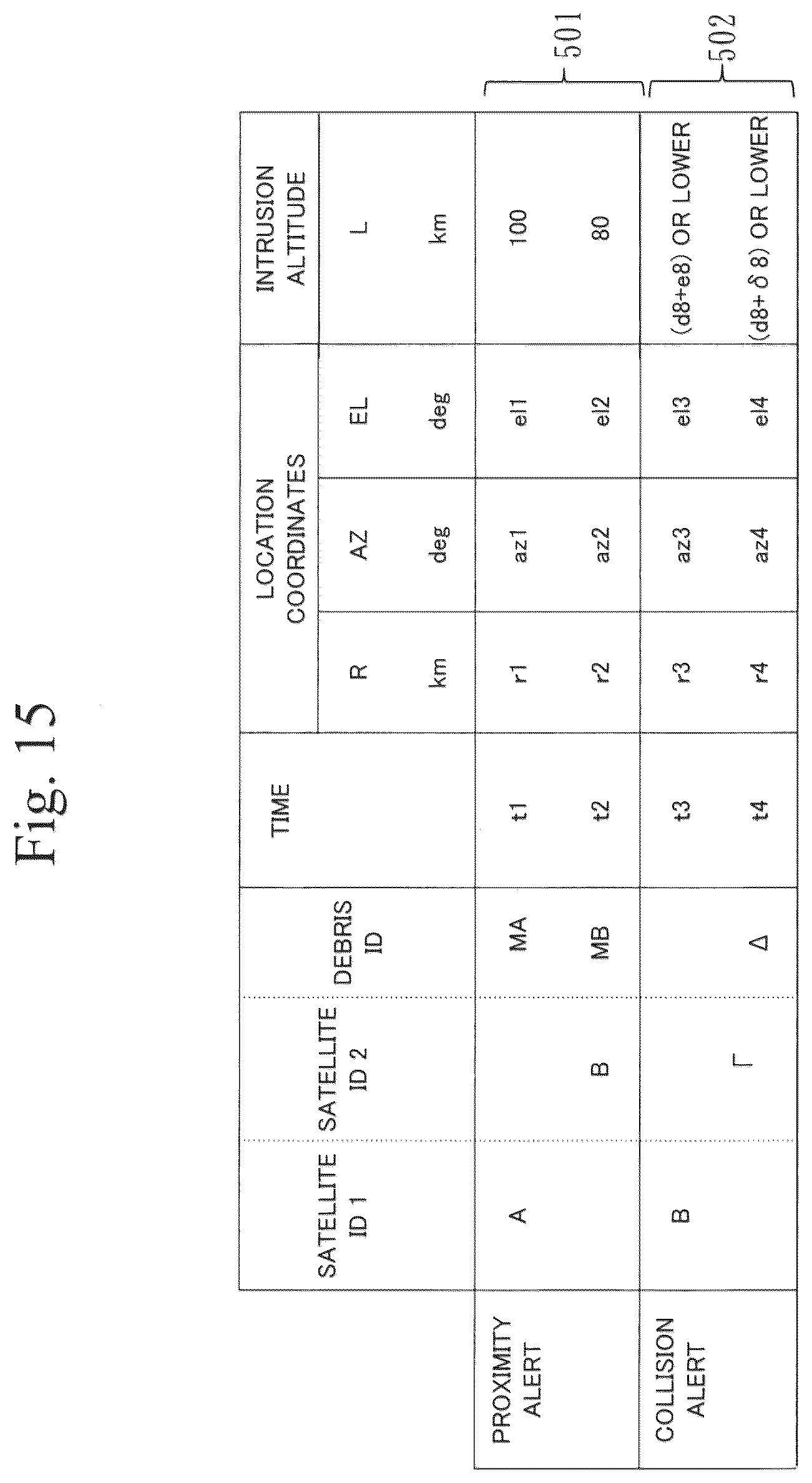 Patent US12351345 Figure 15 – Space information recorder, collision avoidance assistance system, SSA business device, and open architecture data repository