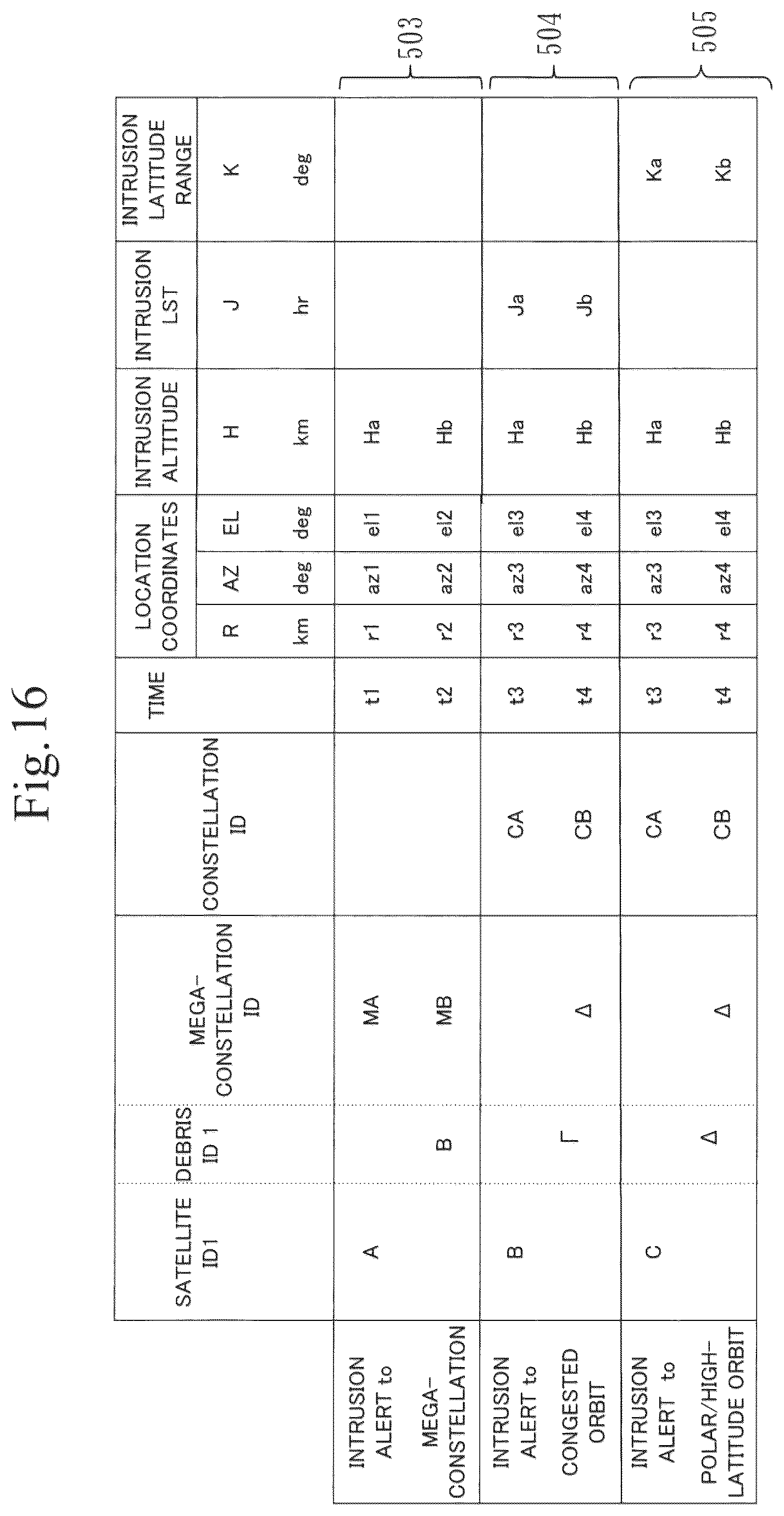 Patent US12351345 Figure 16 – Space information recorder, collision avoidance assistance system, SSA business device, and open architecture data repository