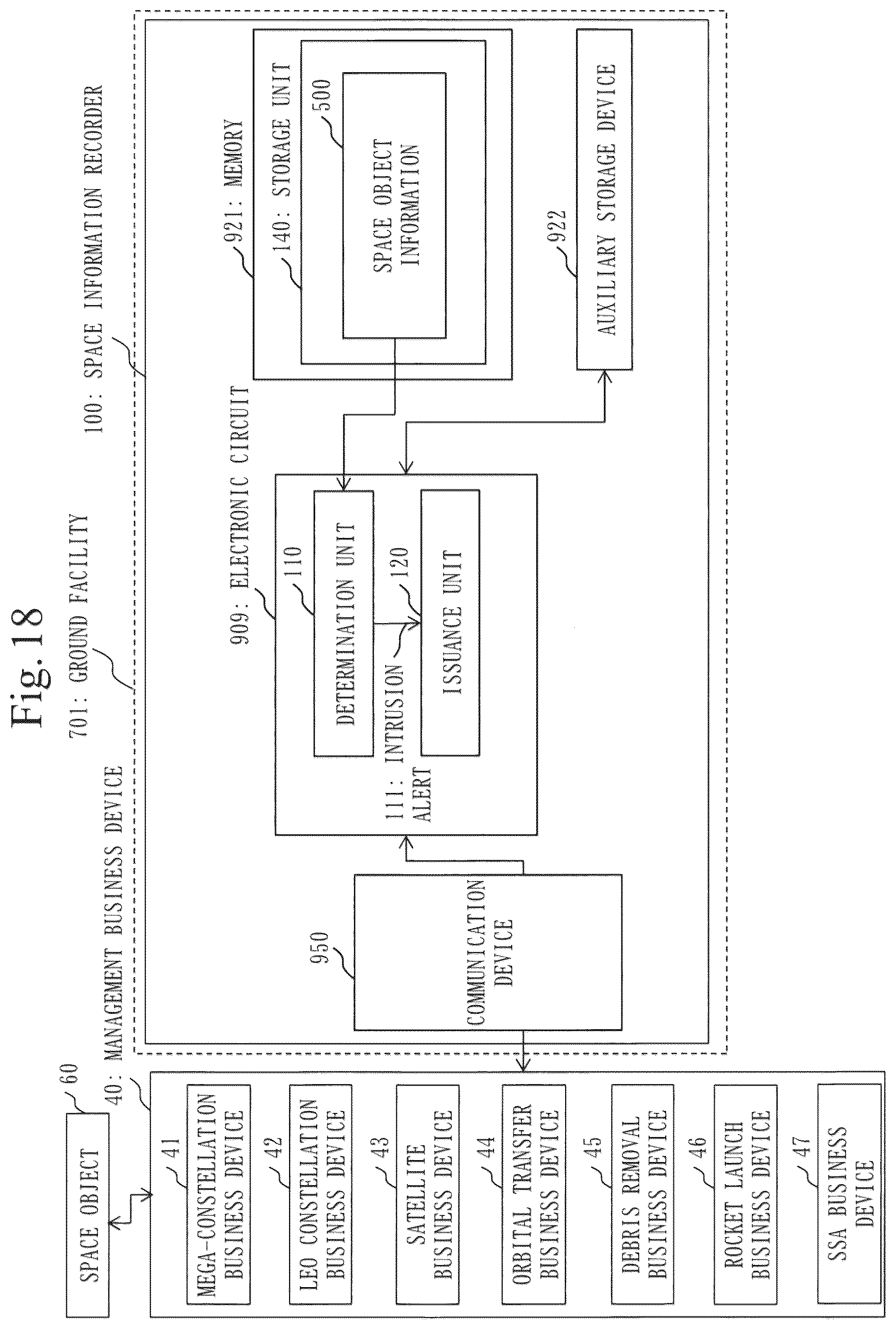 Patent US12351345 Figure 18 – Space information recorder, collision avoidance assistance system, SSA business device, and open architecture data repository