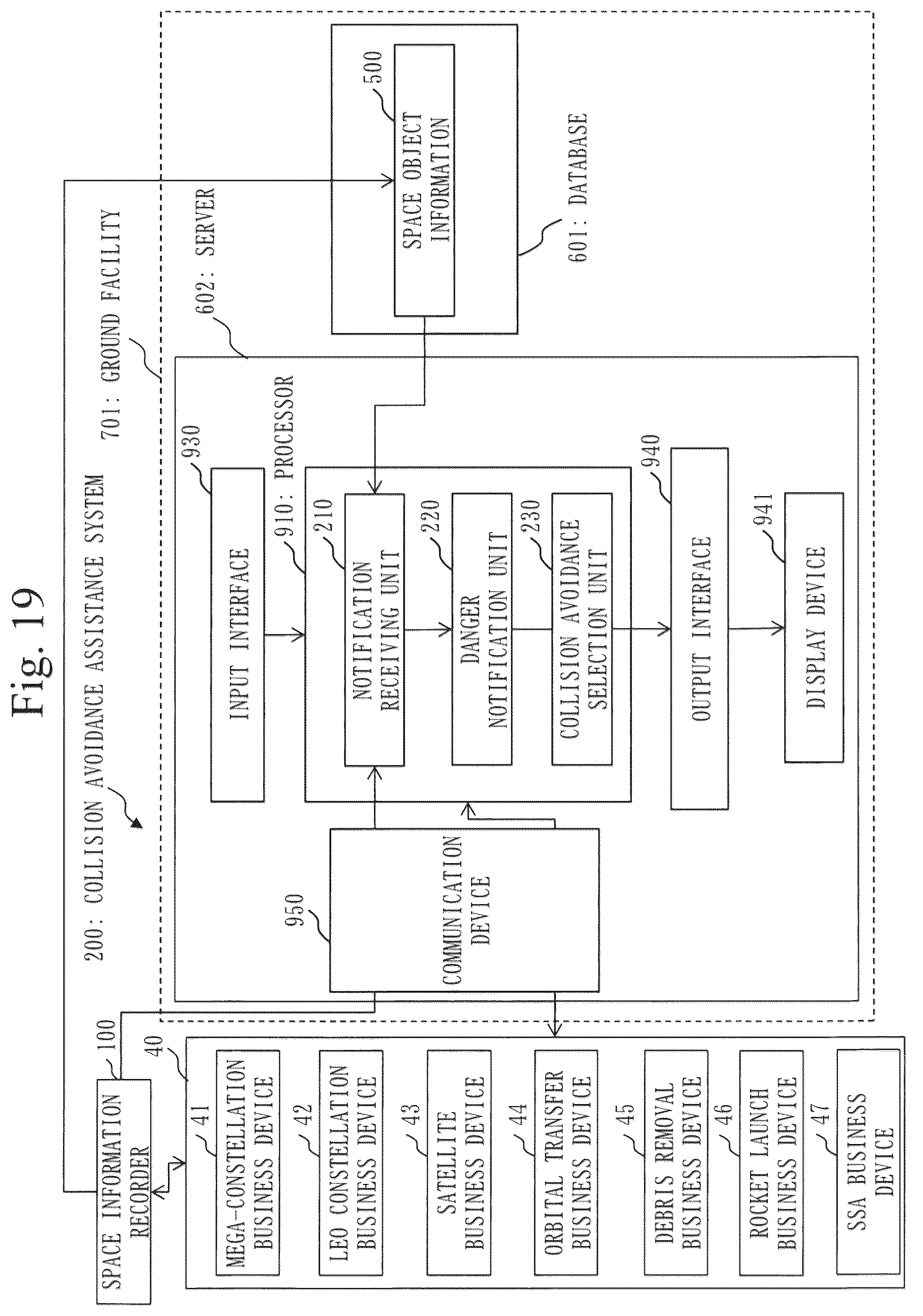 Patent US12351345 Figure 19 – Space information recorder, collision avoidance assistance system, SSA business device, and open architecture data repository