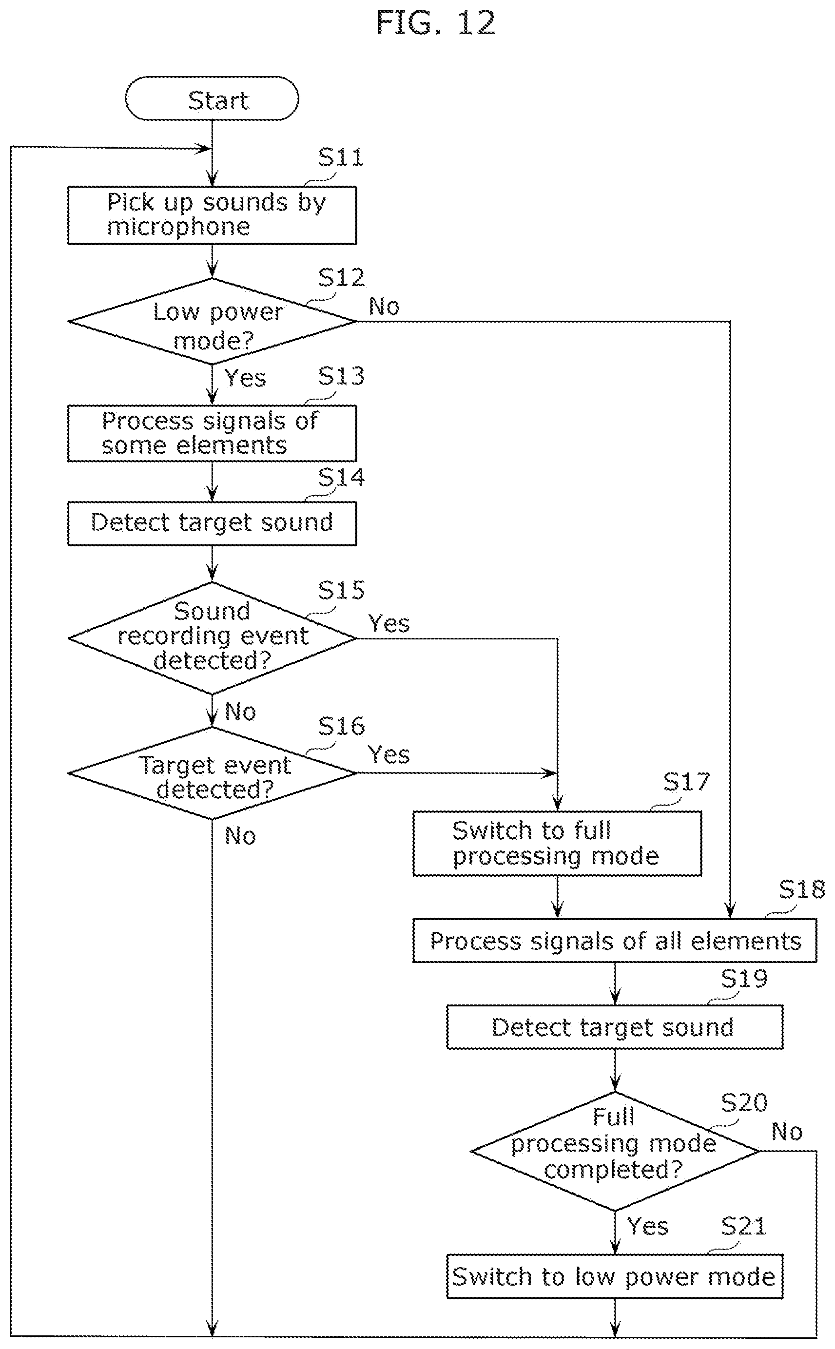 Patent US12351347 Figure 8 – Unmanned aircraft