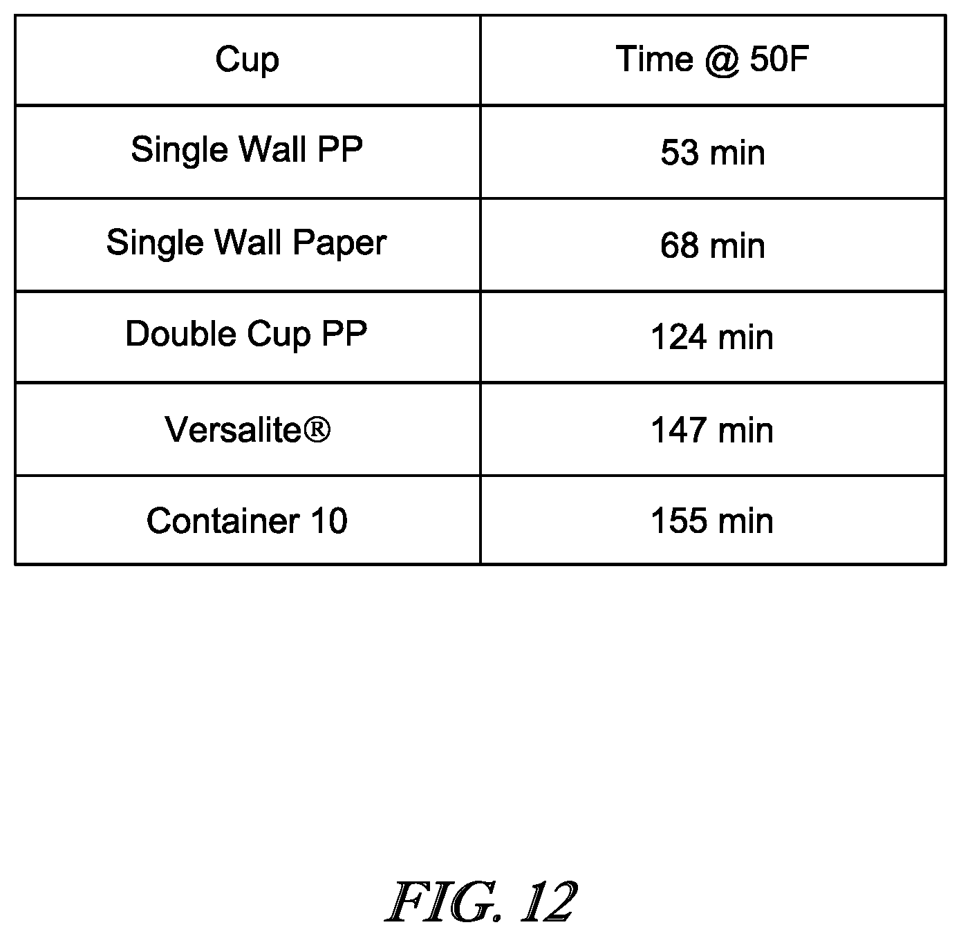 Patent US12351382 Figure 8 – Beverage container