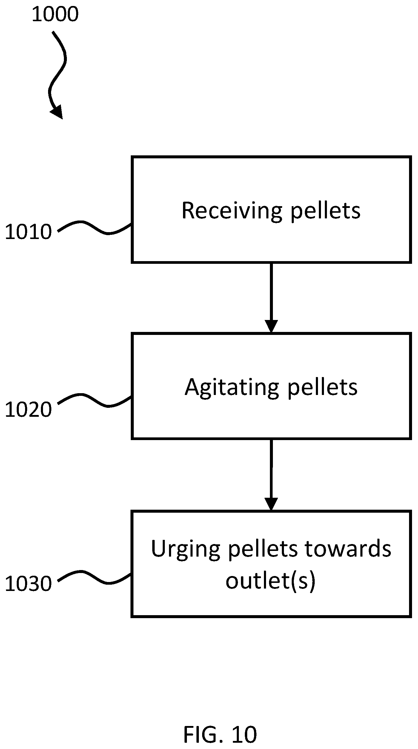 Patent US12351386 Figure 12 – Apparatus and method for receiving and conveying bulk material