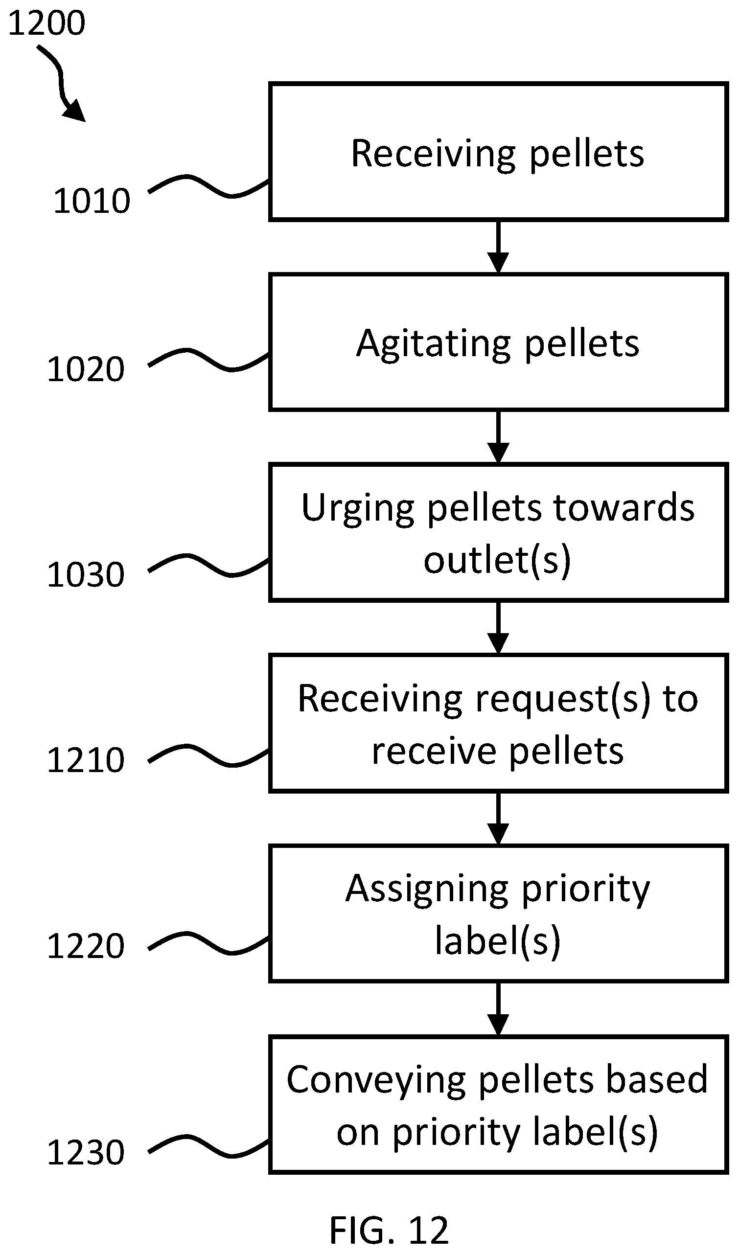 Patent US12351386 Figure 15 – Apparatus and method for receiving and conveying bulk material