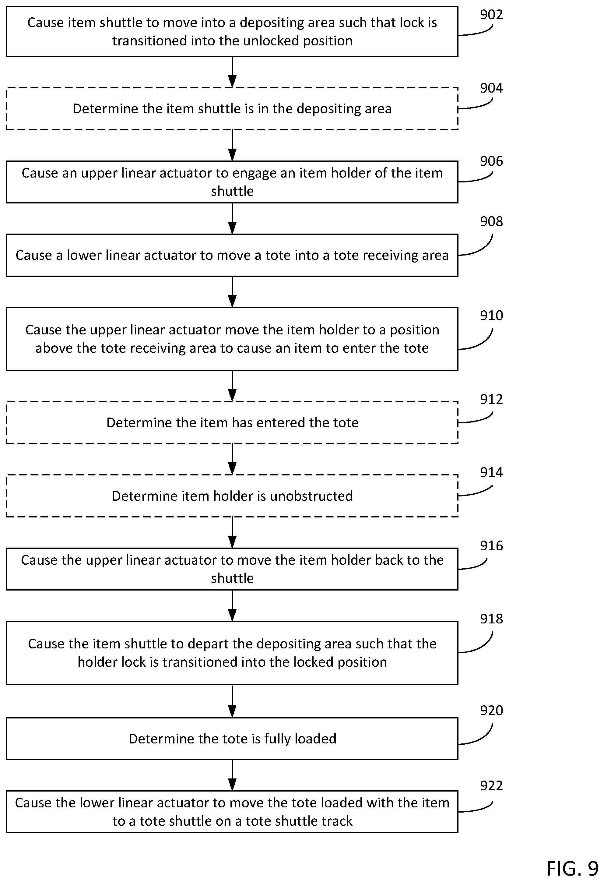 Patent US12351391 Figure 9 – Systems and methods for unloading shuttles and loading totes using linear actuators
