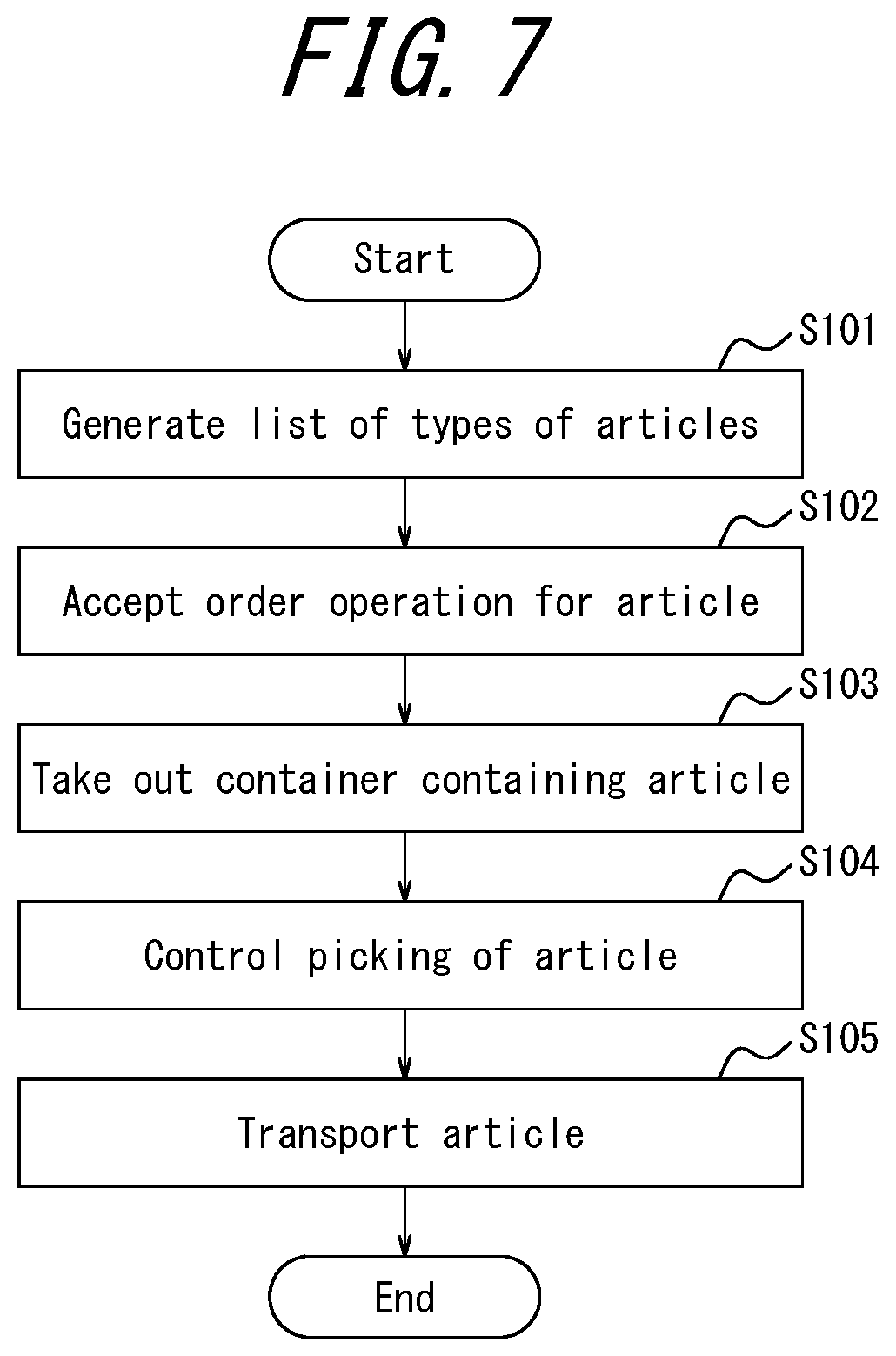 Patent US12351392 Figure 6 – Article management system, logistics system, server device, and article management method