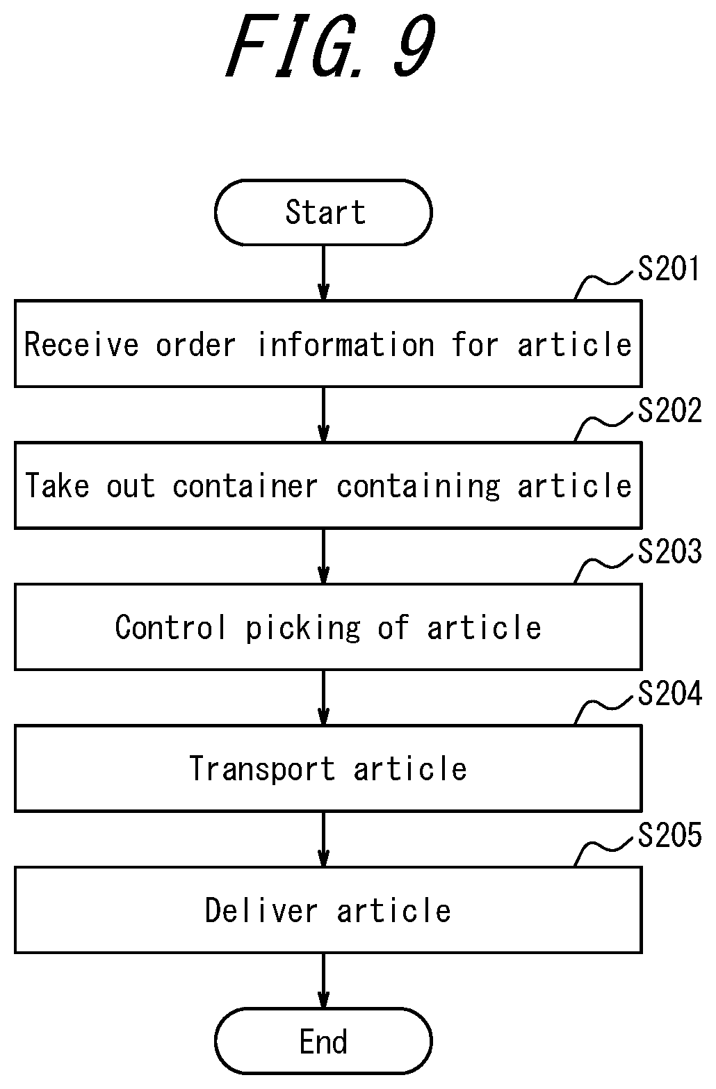 Patent US12351392 Figure 8 – Article management system, logistics system, server device, and article management method
