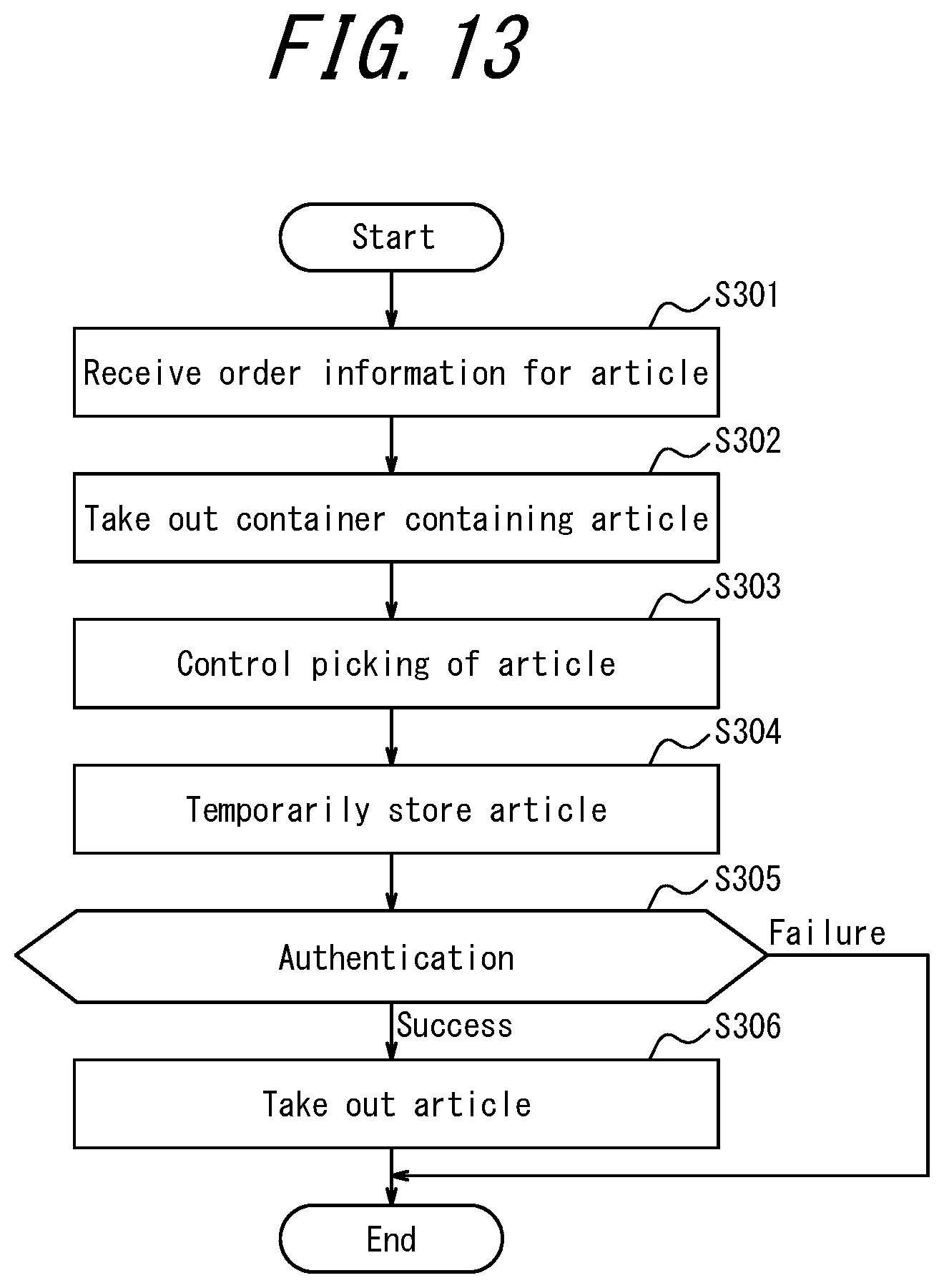 Patent US12351392 Figure 12 – Article management system, logistics system, server device, and article management method