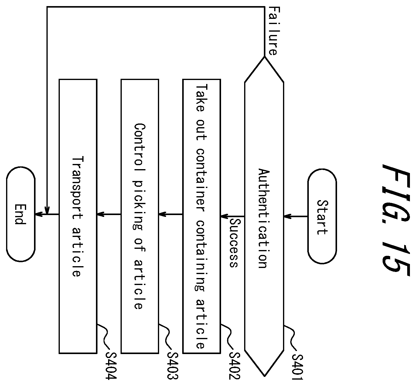 Patent US12351392 Figure 14 – Article management system, logistics system, server device, and article management method