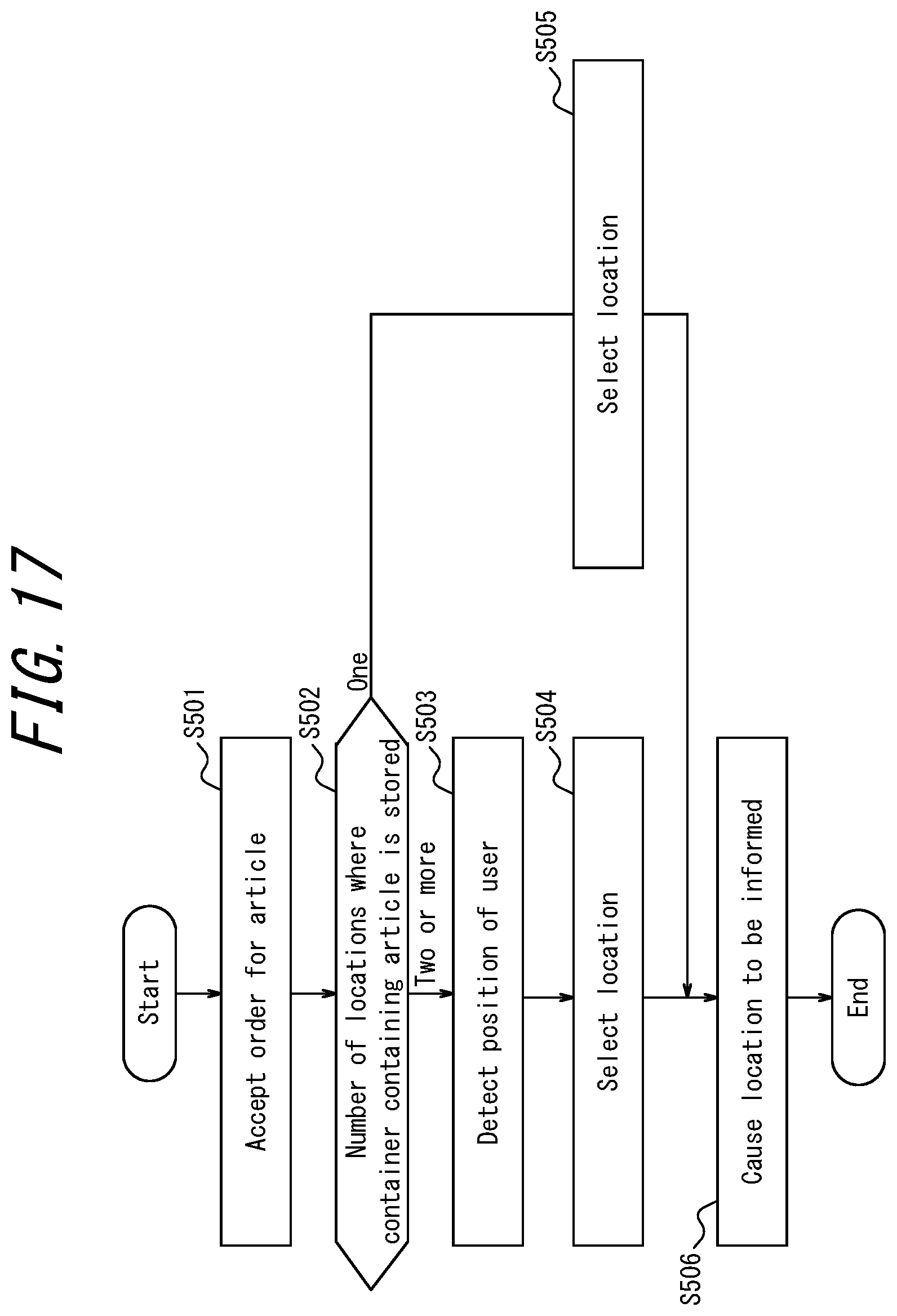 Patent US12351392 Figure 16 – Article management system, logistics system, server device, and article management method