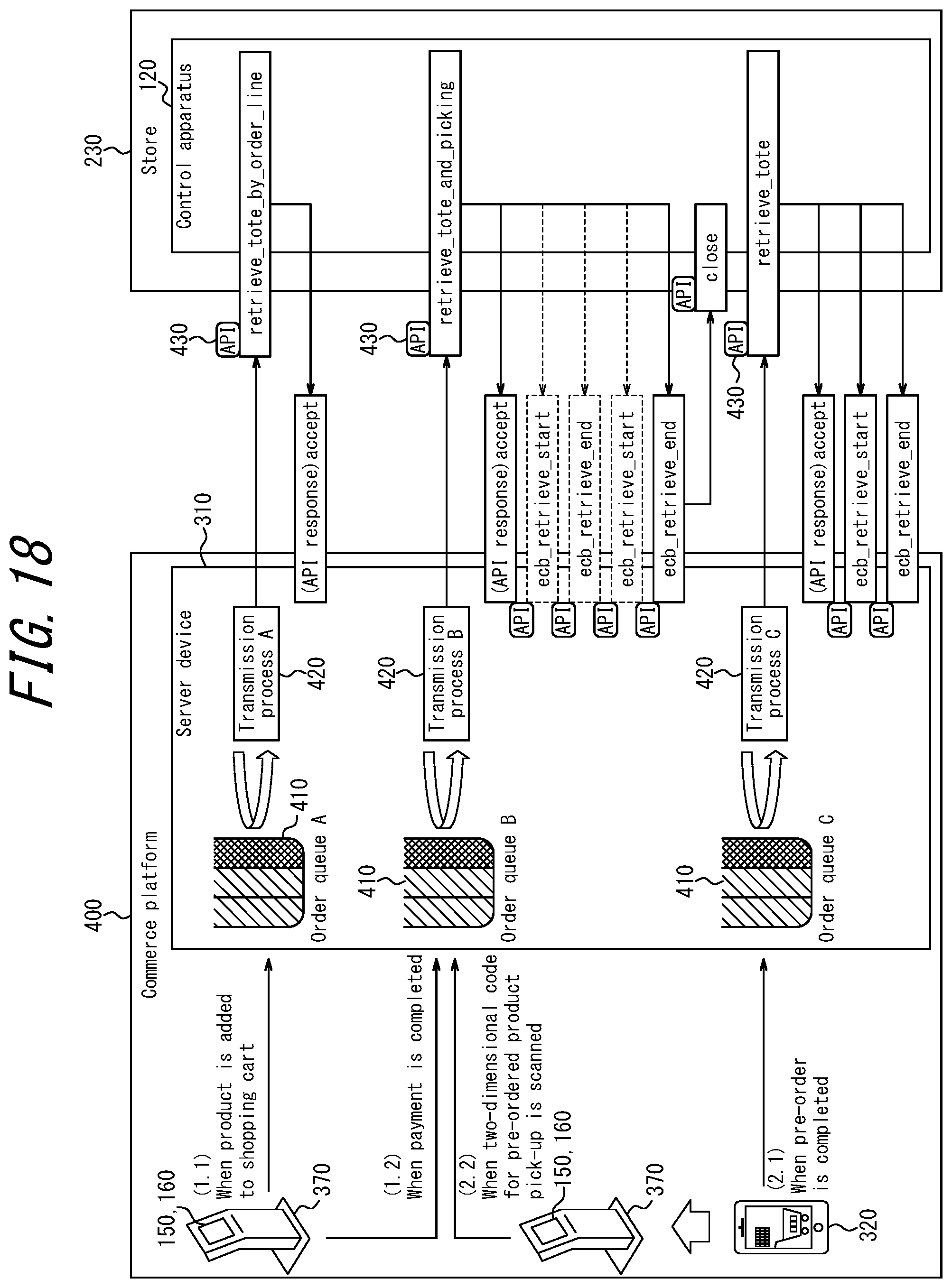 Patent US12351392 Figure 17 – Article management system, logistics system, server device, and article management method