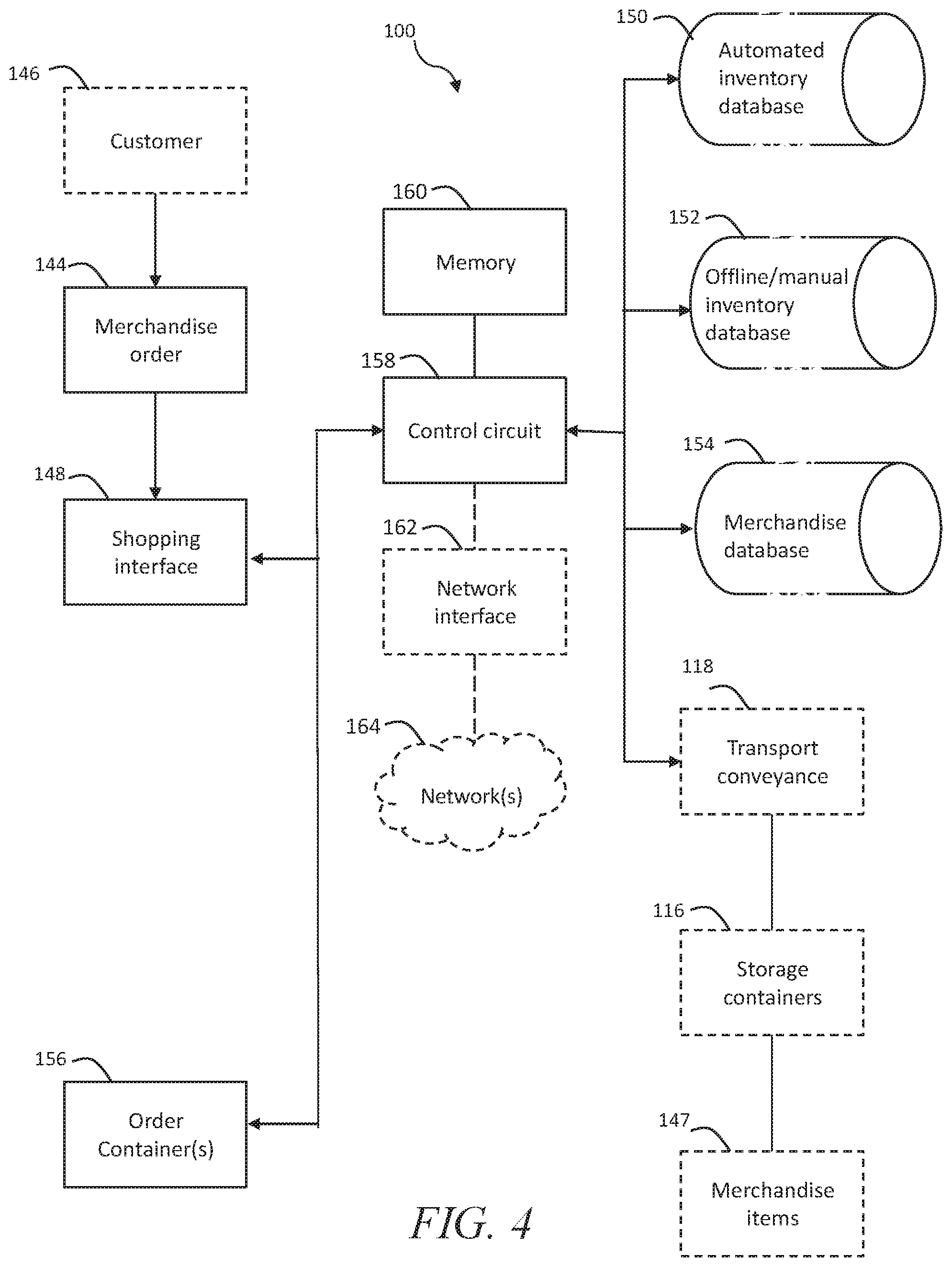 Patent US12351394 Figure 4 – Systems and methods for assembling merchandise ordered by customers and subject to multiple retrieval systems
