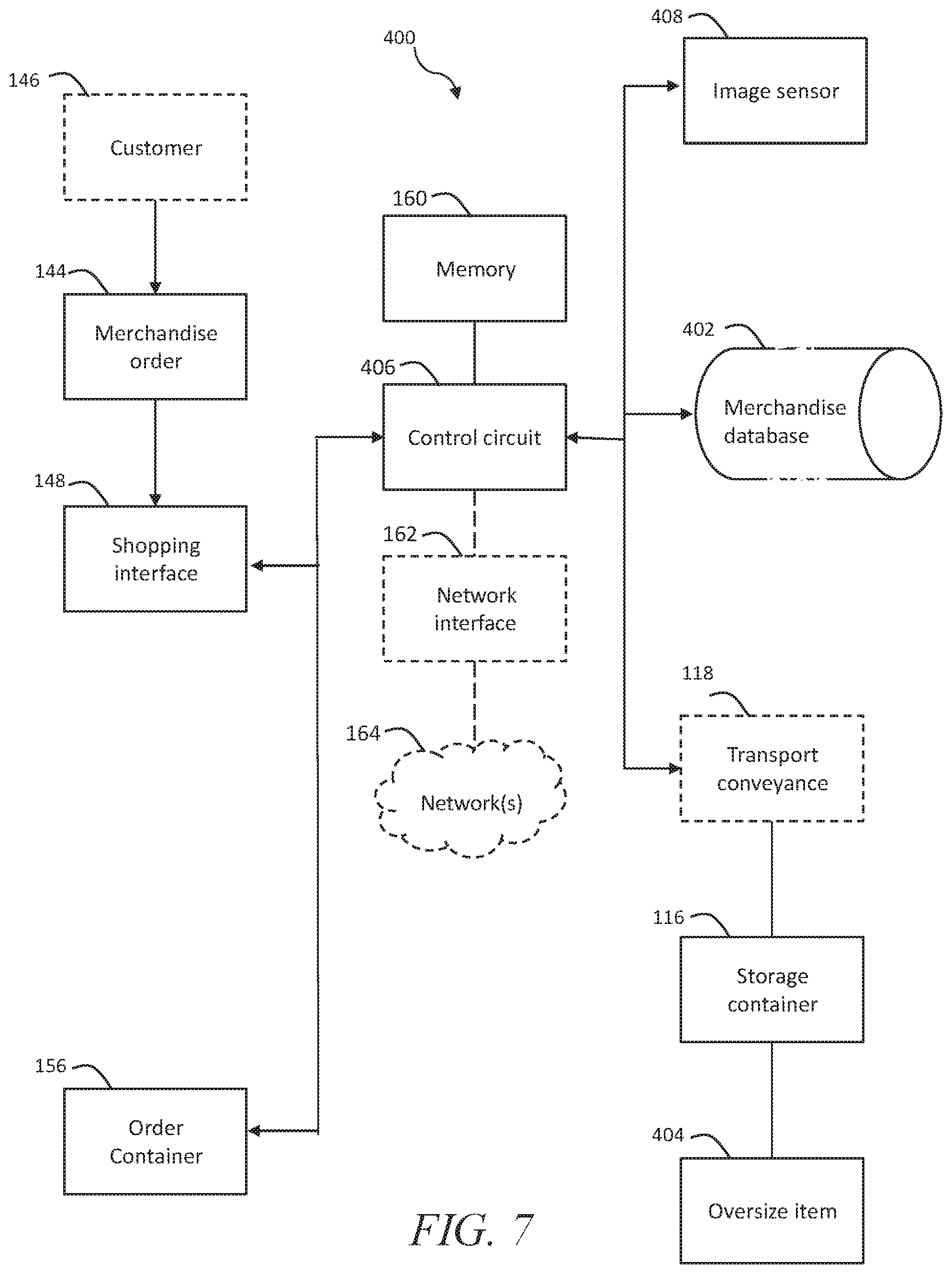 Patent US12351394 Figure 7 – Systems and methods for assembling merchandise ordered by customers and subject to multiple retrieval systems