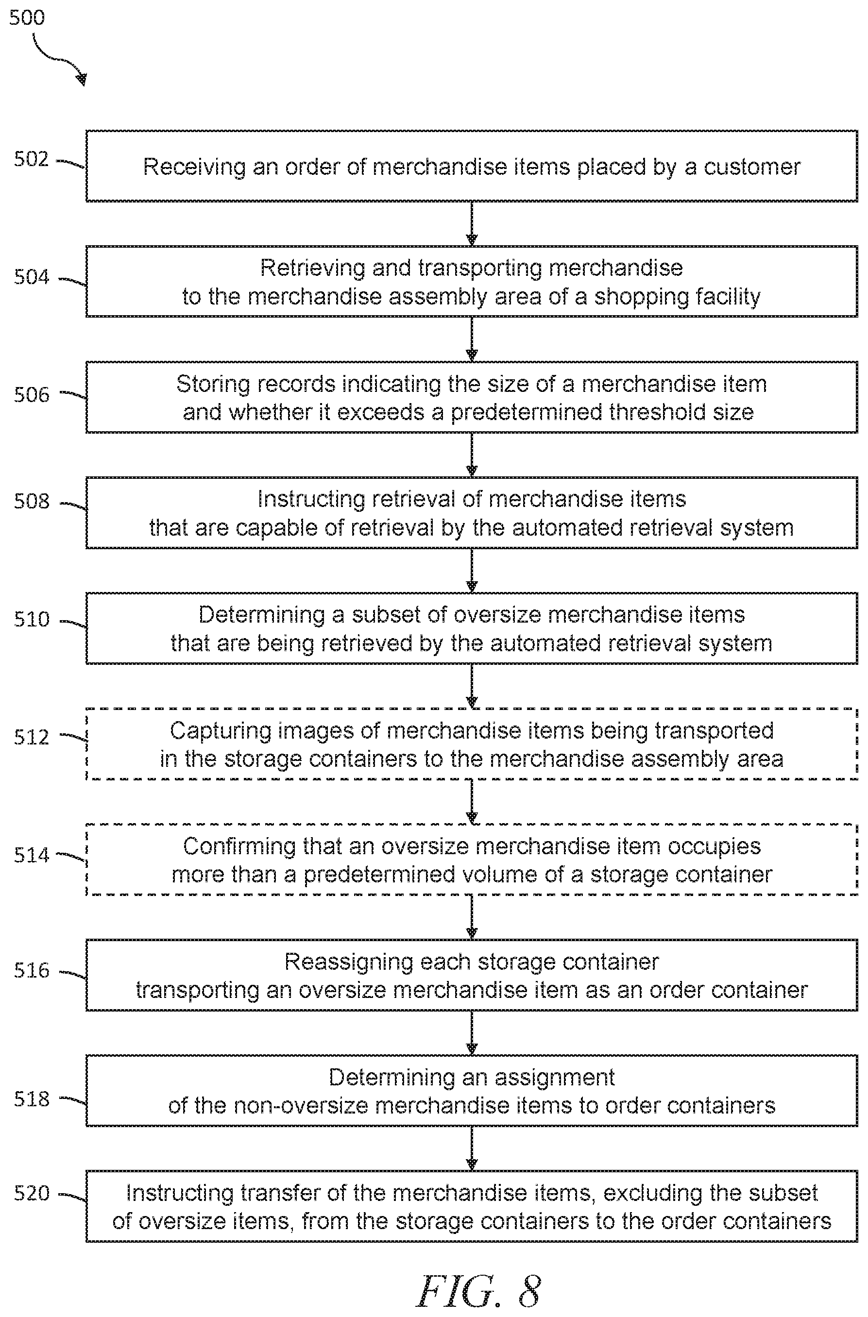 Patent US12351394 Figure 8 – Systems and methods for assembling merchandise ordered by customers and subject to multiple retrieval systems