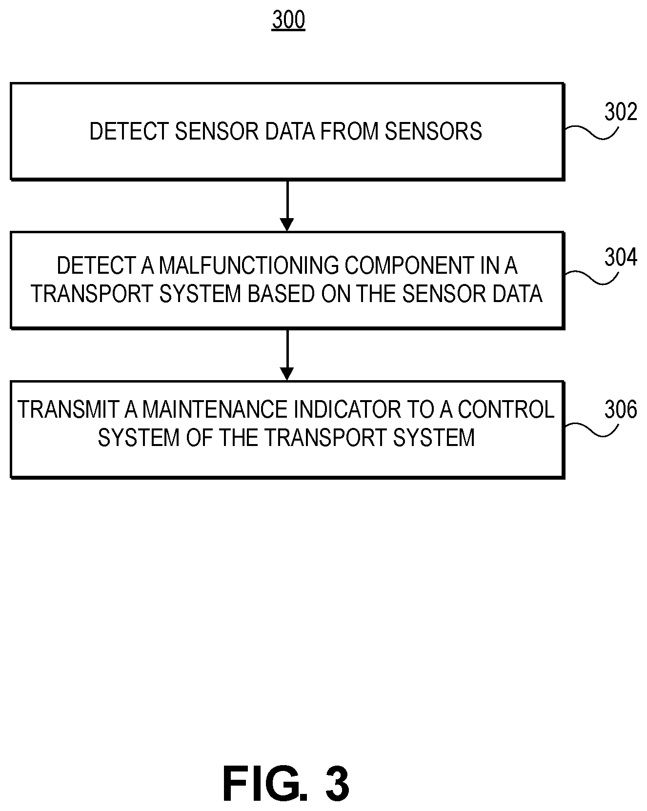 Patent US12351400 Figure 3 – Transport system monitoring device