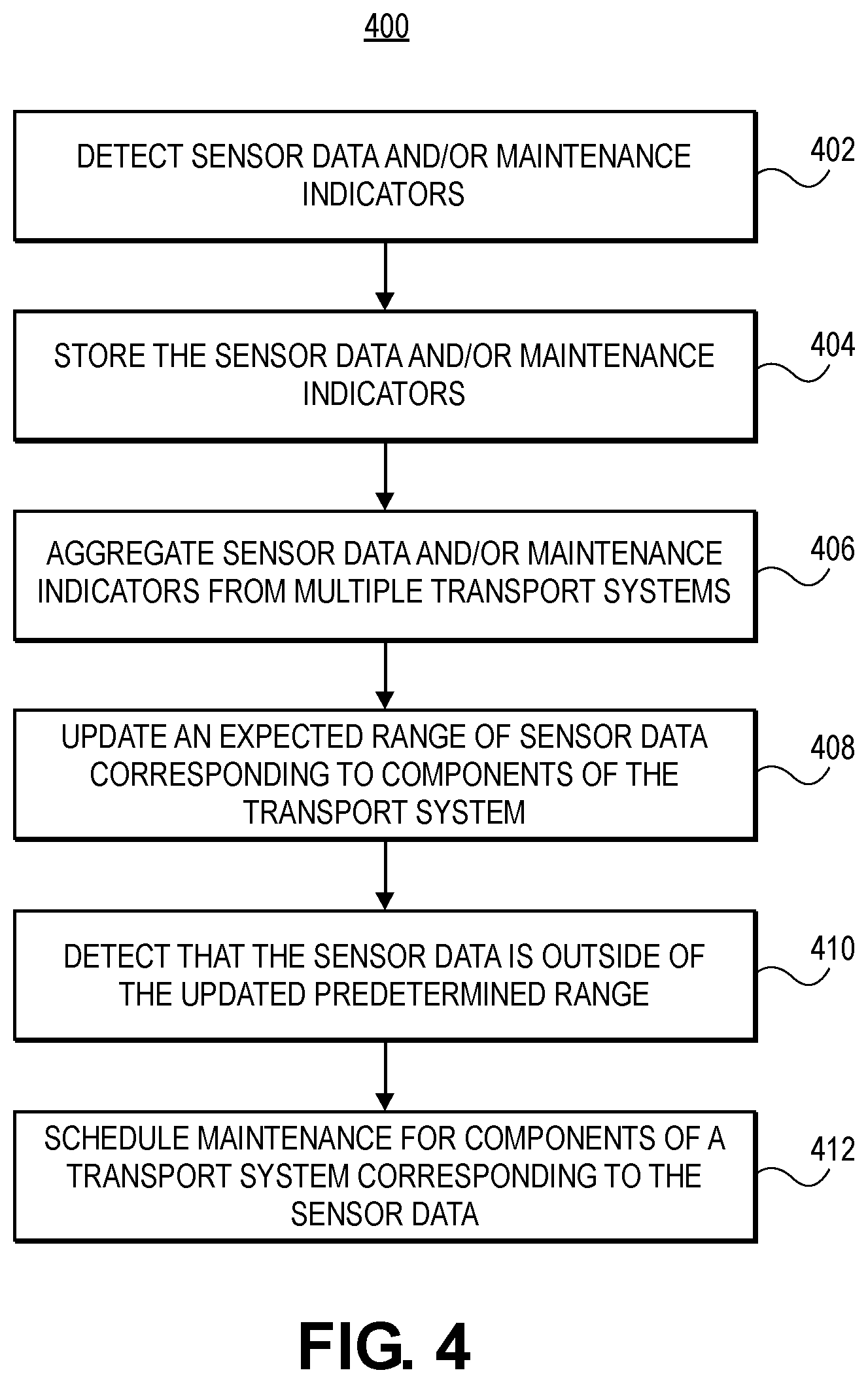 Patent US12351400 Figure 4 – Transport system monitoring device