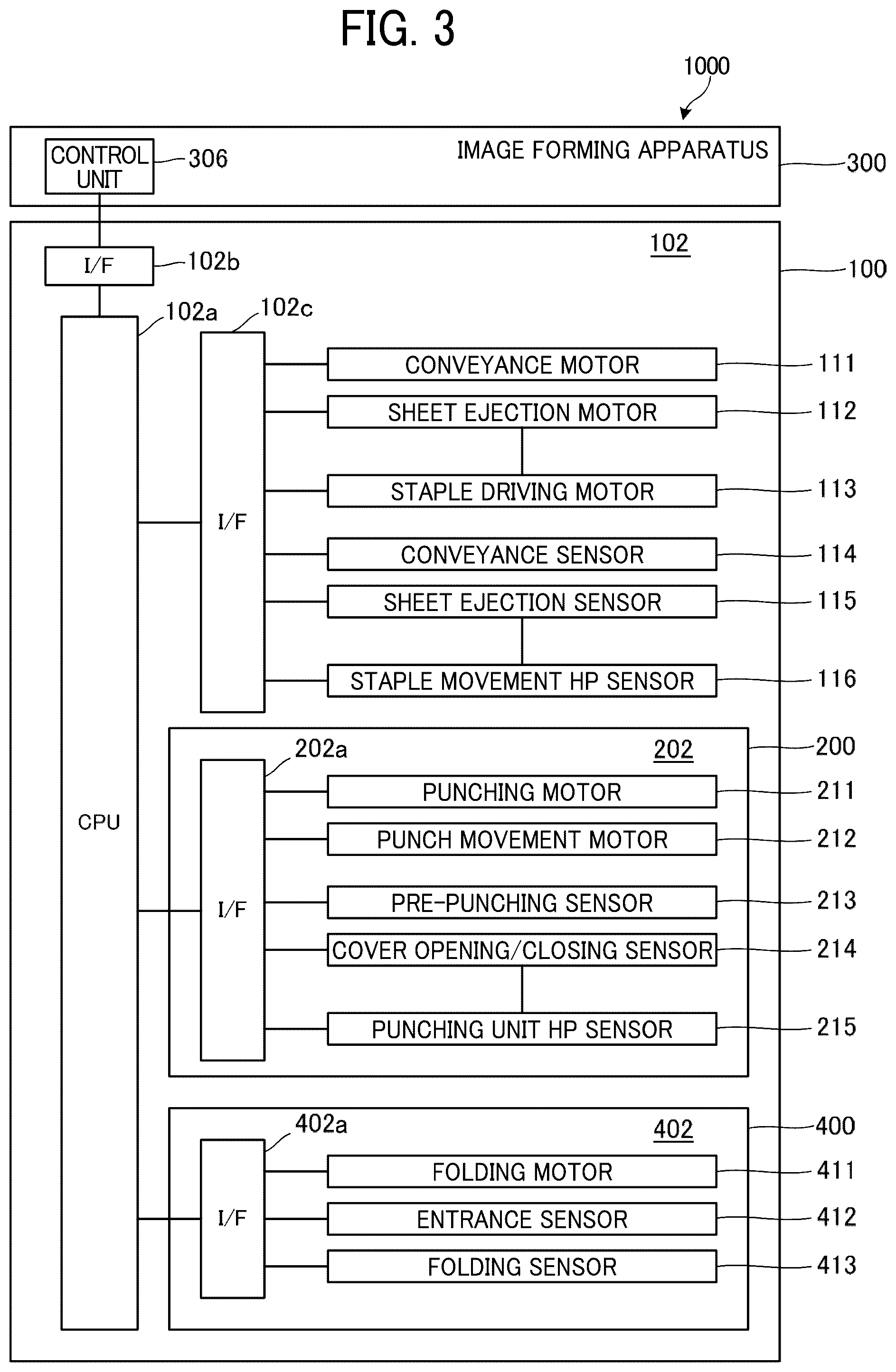 Patent US12351416 Figure 3 – Medium processing apparatus and image forming system