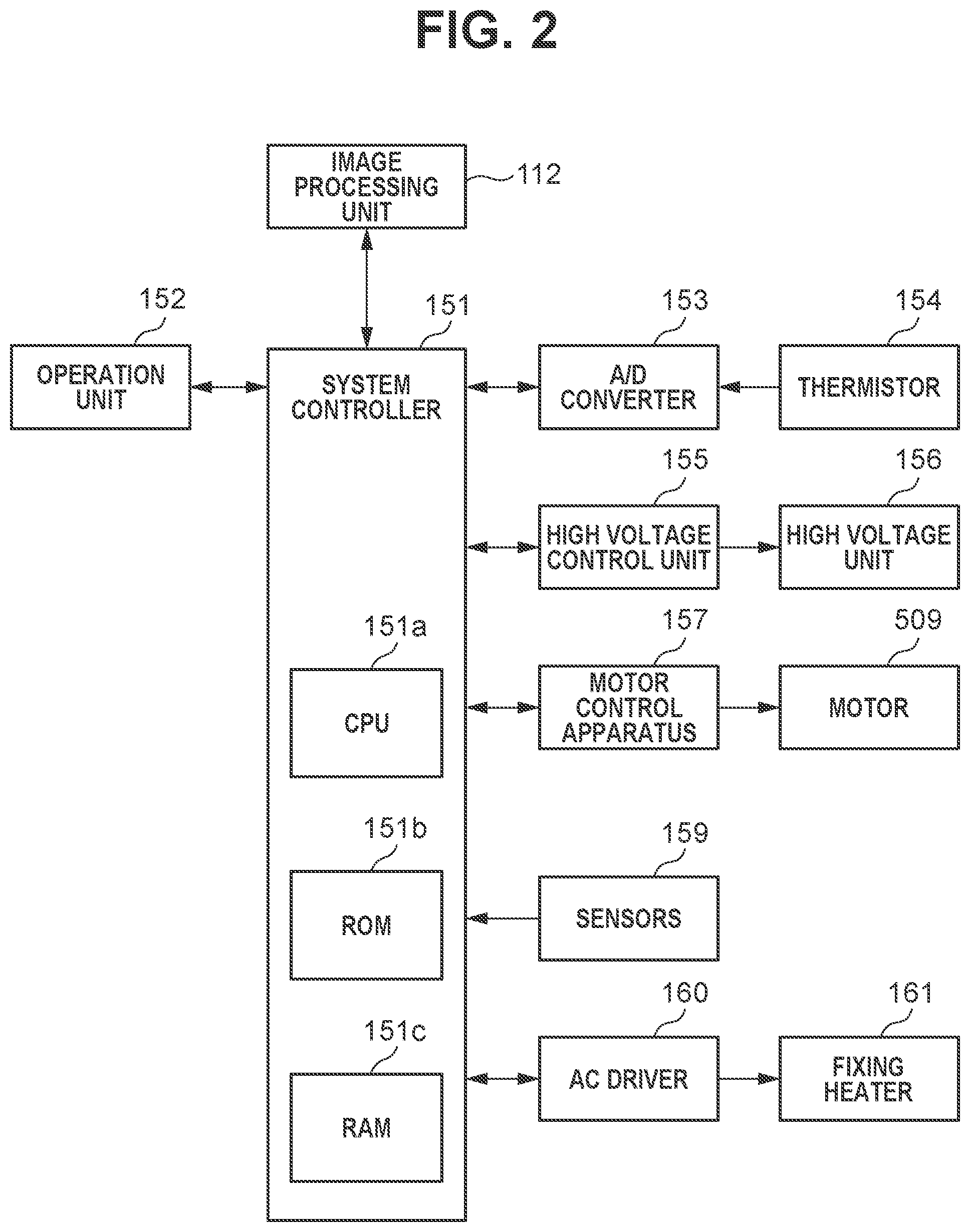 Patent US12351422 Figure 2 – Image forming apparatus