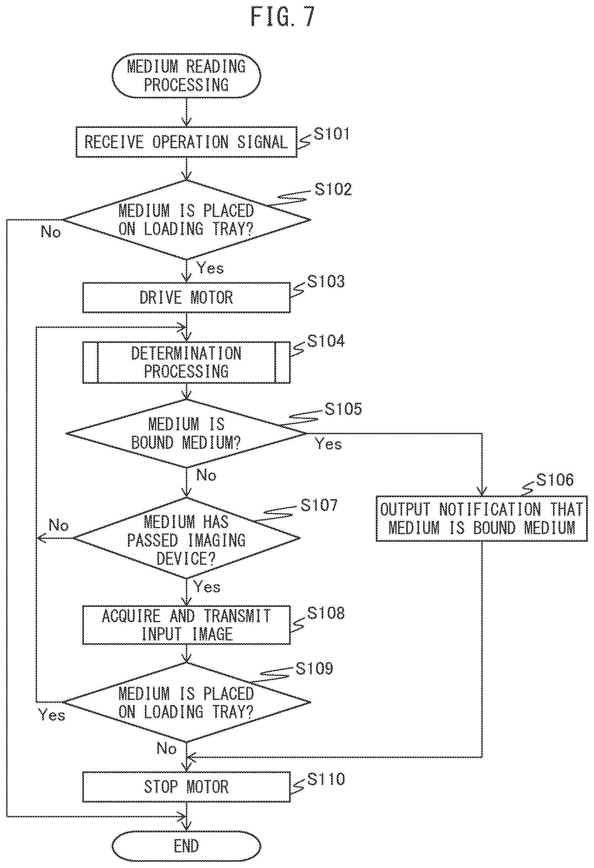 Patent US12351423 Figure 7 – Medium conveying apparatus detecting bound medium based on lift of medium