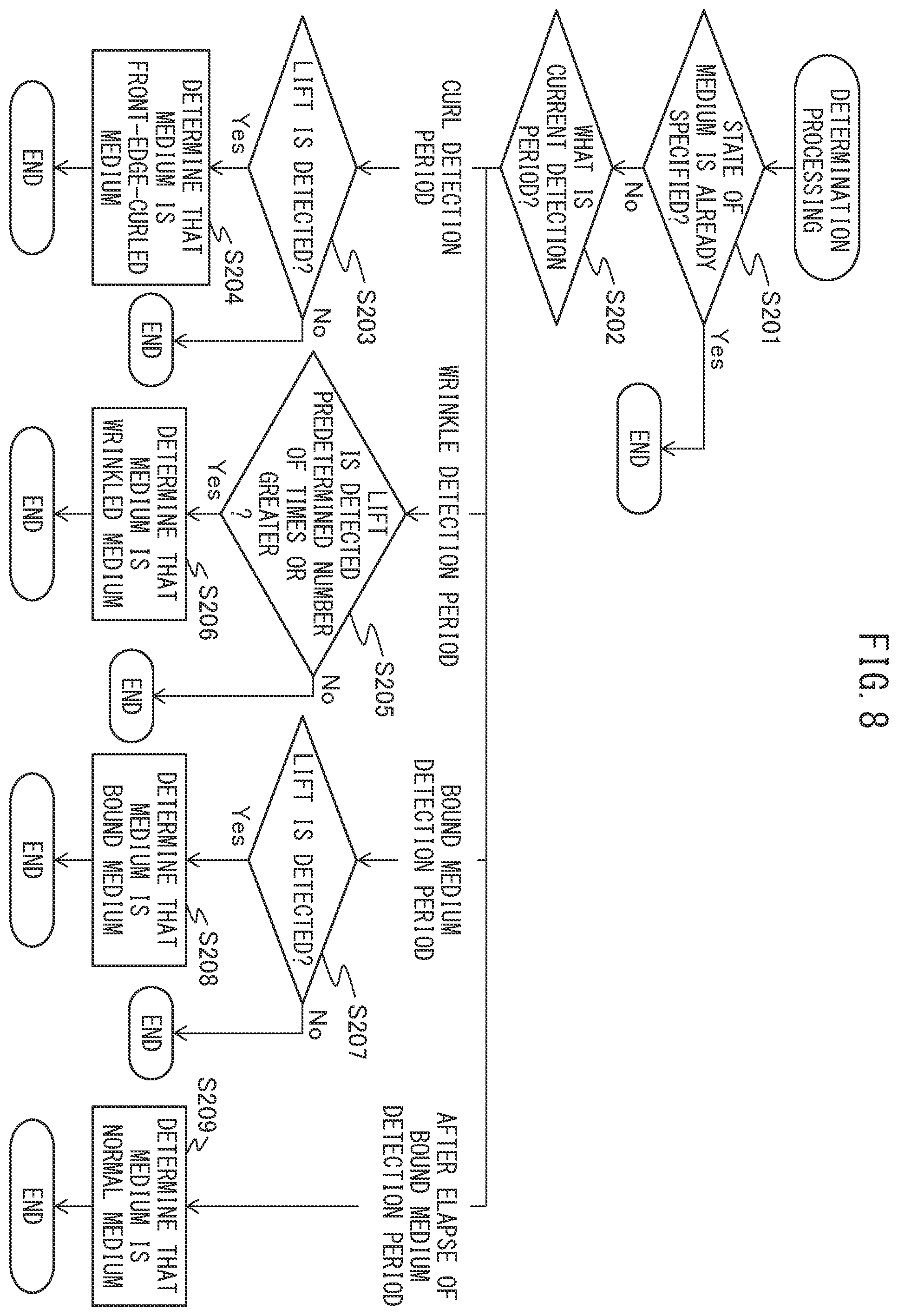Patent US12351423 Figure 8 – Medium conveying apparatus detecting bound medium based on lift of medium