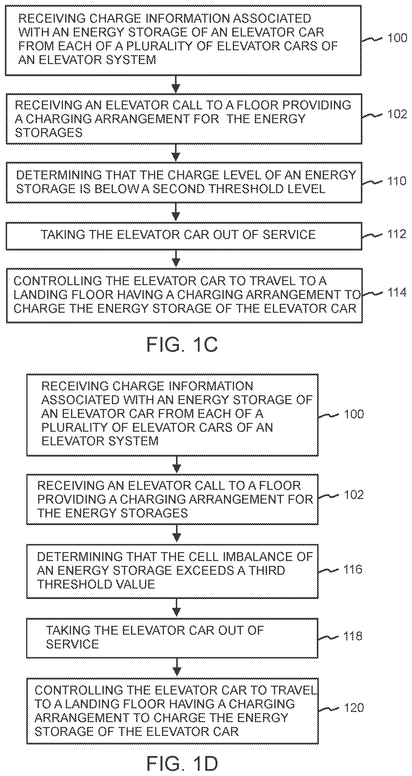 Patent US12351429 Figure 2 – Elevator call allocation in an elevator system