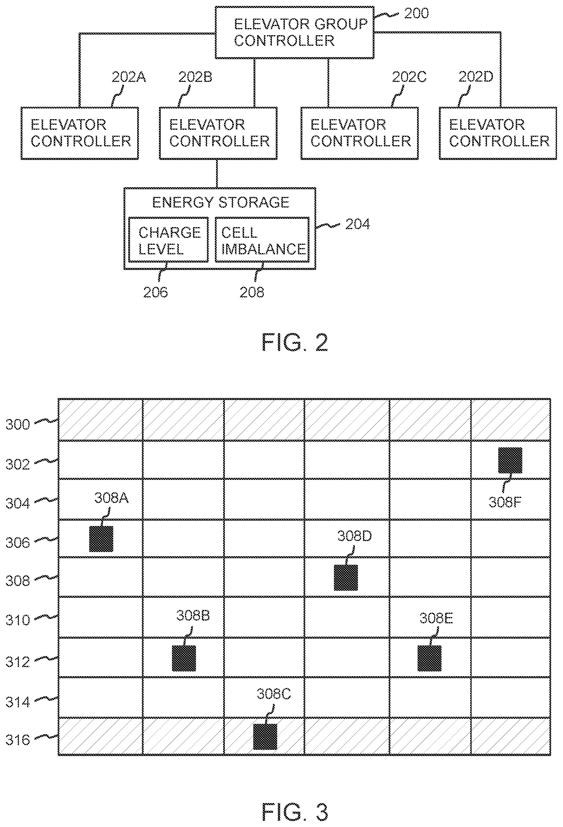 Patent US12351429 Figure 3 – Elevator call allocation in an elevator system