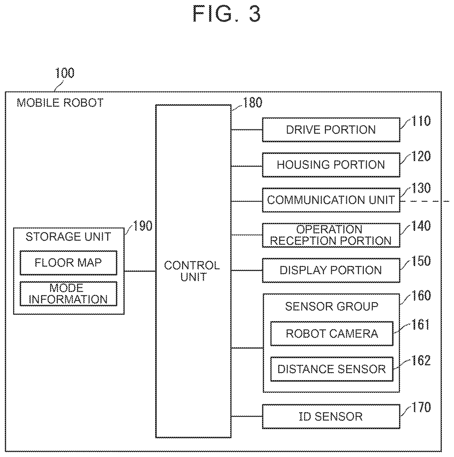 Patent US12351430 Figure 3 – Autonomous mobile system, autonomous mobile method, and autonomous mobile program
