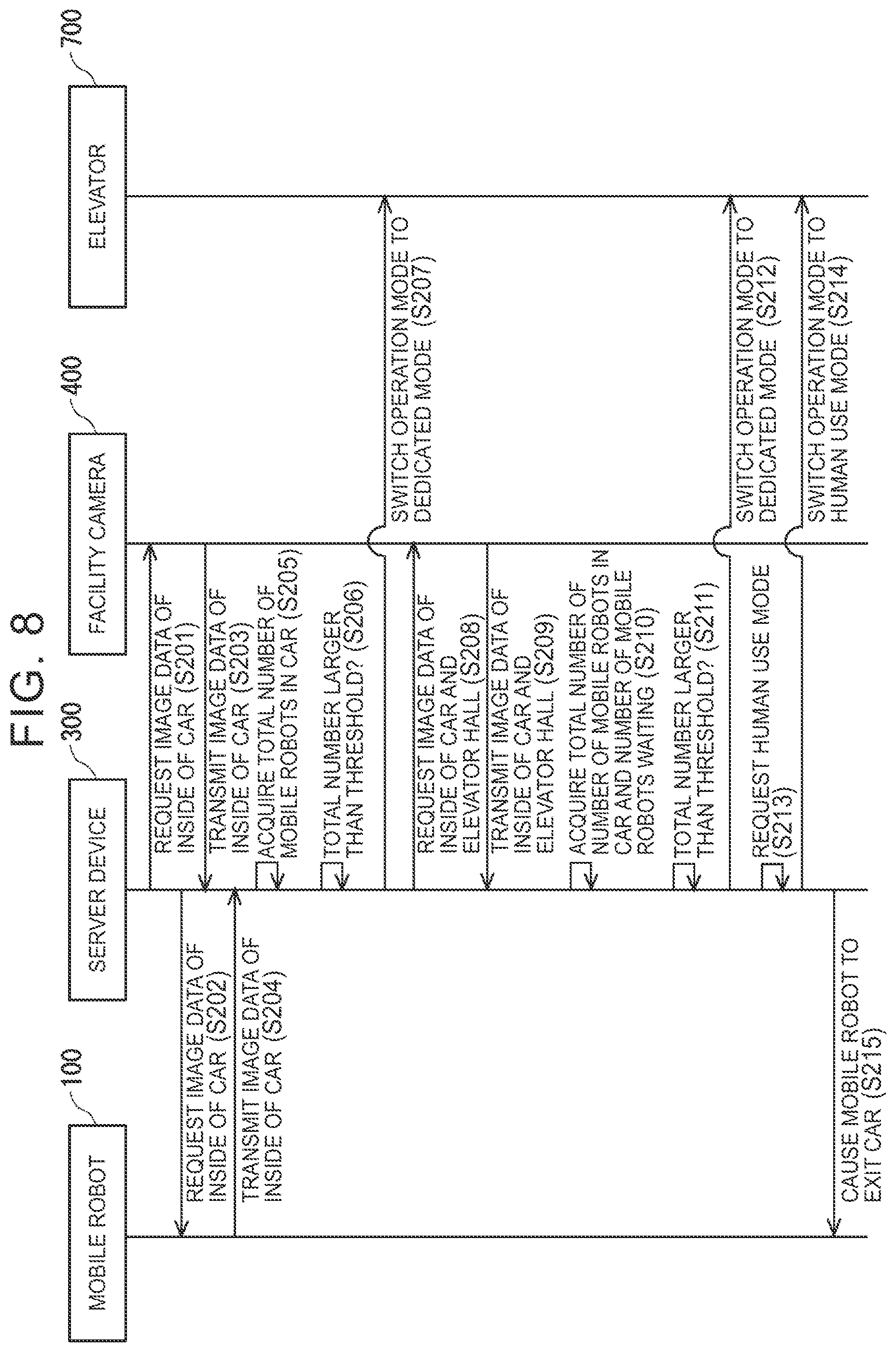 Patent US12351430 Figure 7 – Autonomous mobile system, autonomous mobile method, and autonomous mobile program