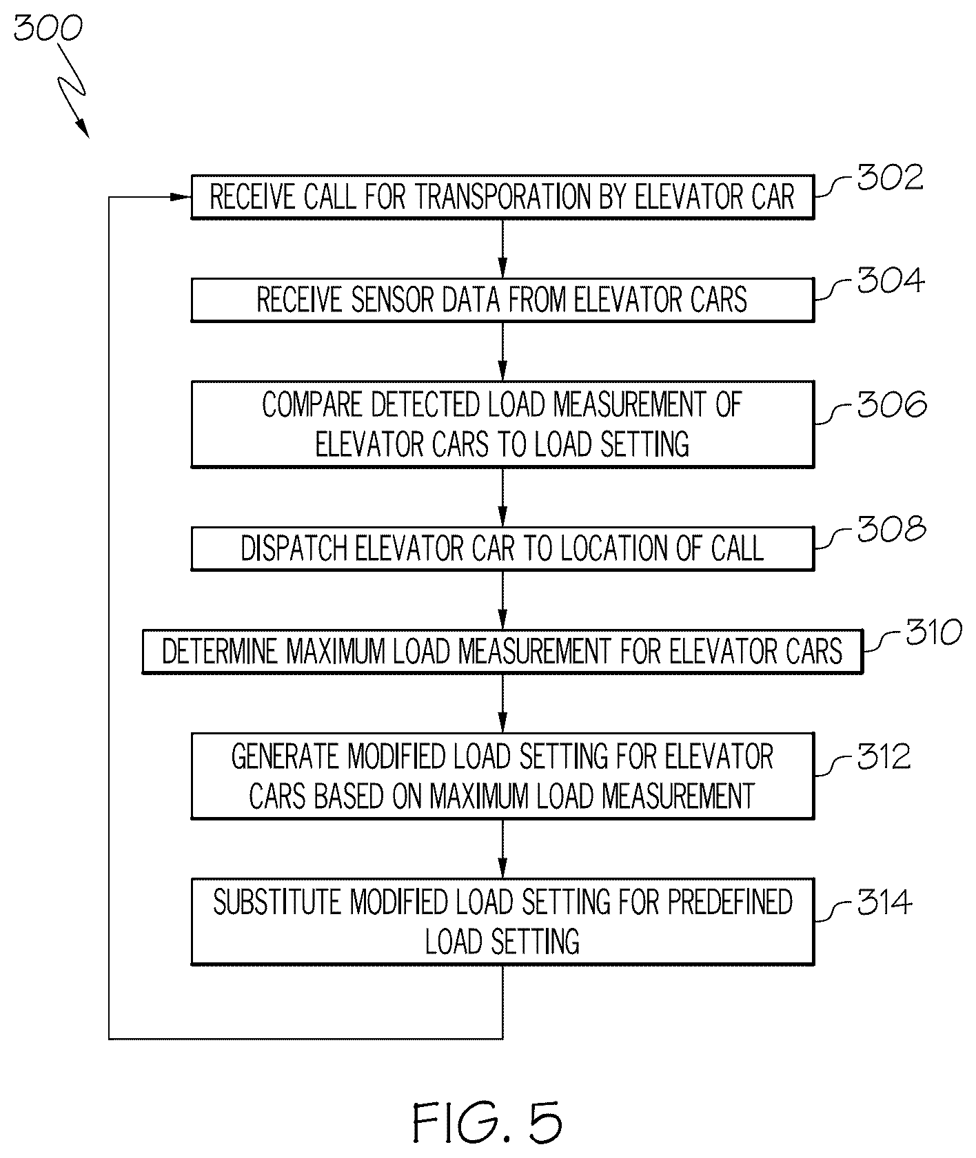 Patent US12351431 Figure 4 – Systems and methods for adjusting elevator load settings