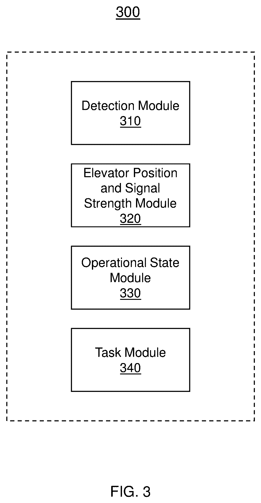 Patent US12351434 Figure 3 – Safety system based on hoistway access detection