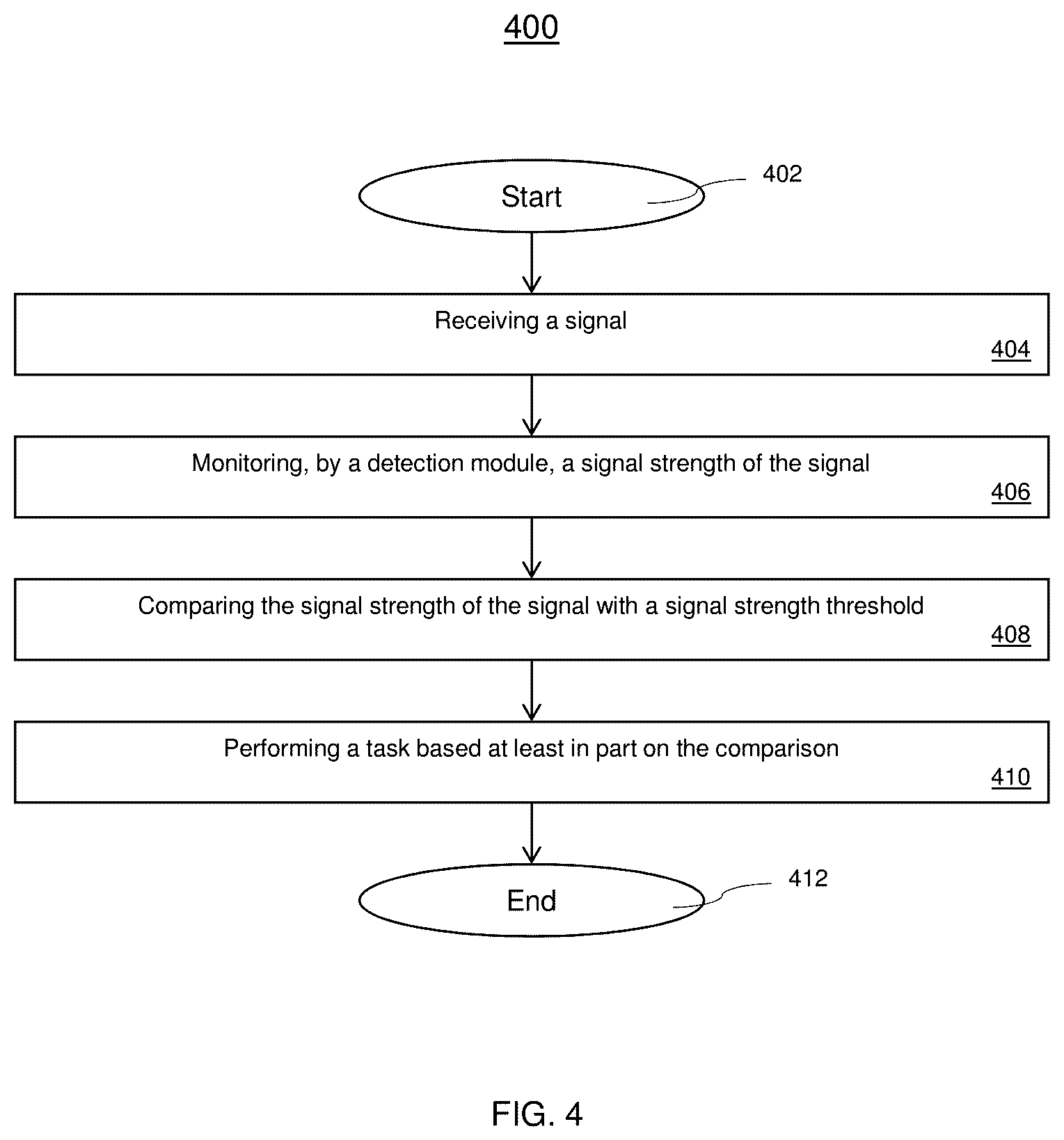 Patent US12351434 Figure 4 – Safety system based on hoistway access detection