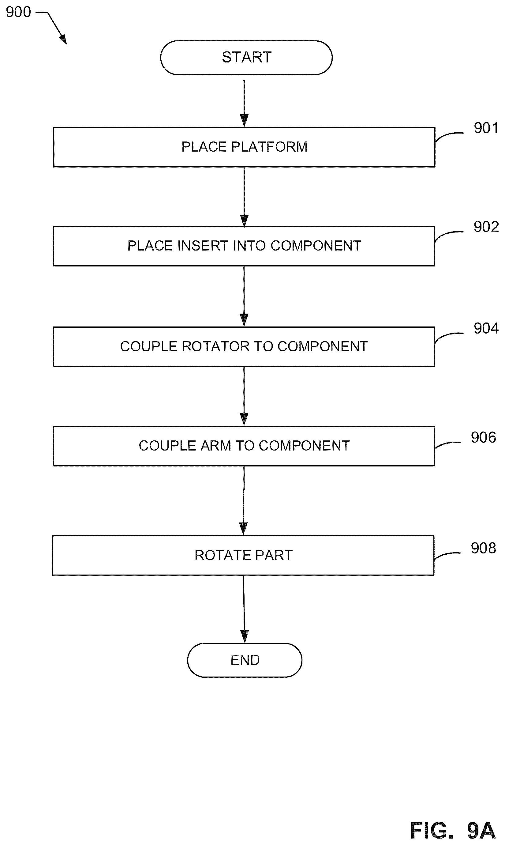 Patent US12351435 Figure 13 – Rotation hoists