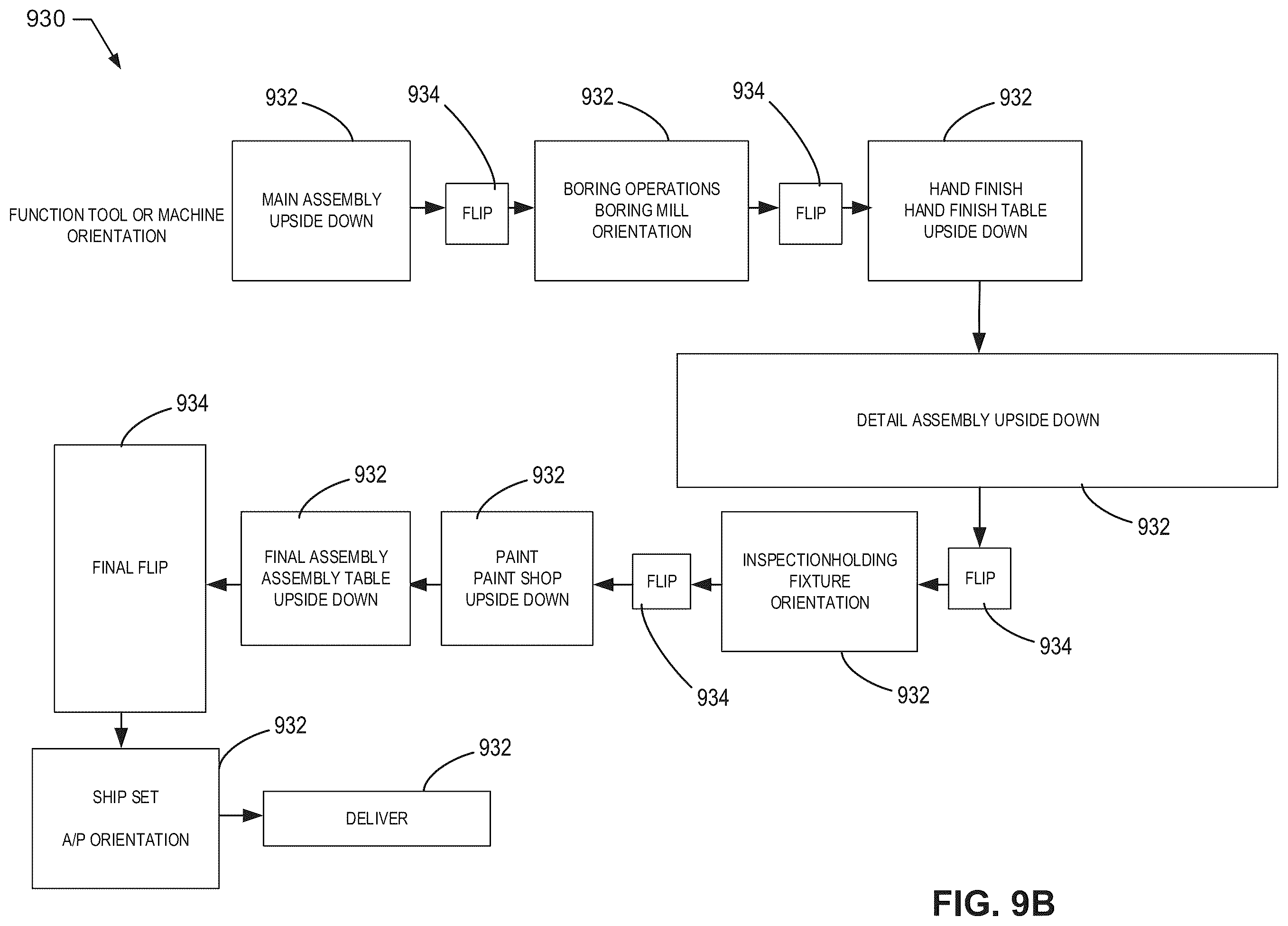 Patent US12351435 Figure 14 – Rotation hoists