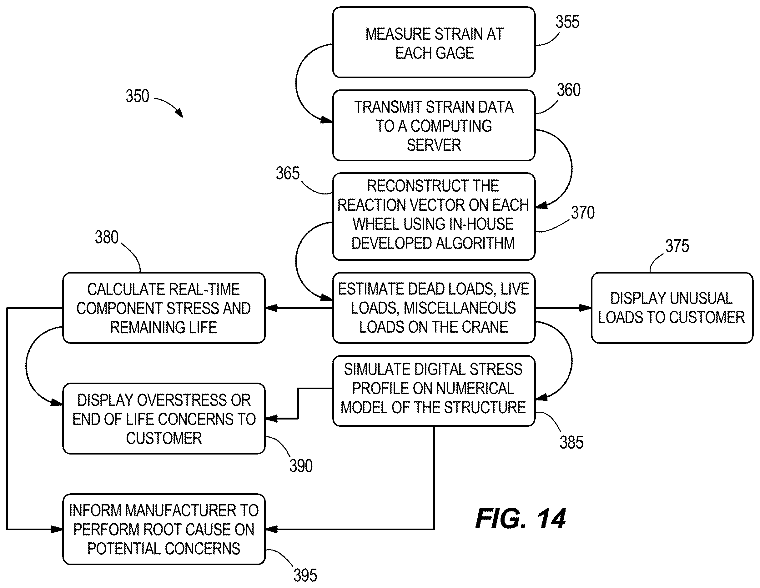 Patent US12351436 Figure 12 – Structural health monitoring system for material handling systems