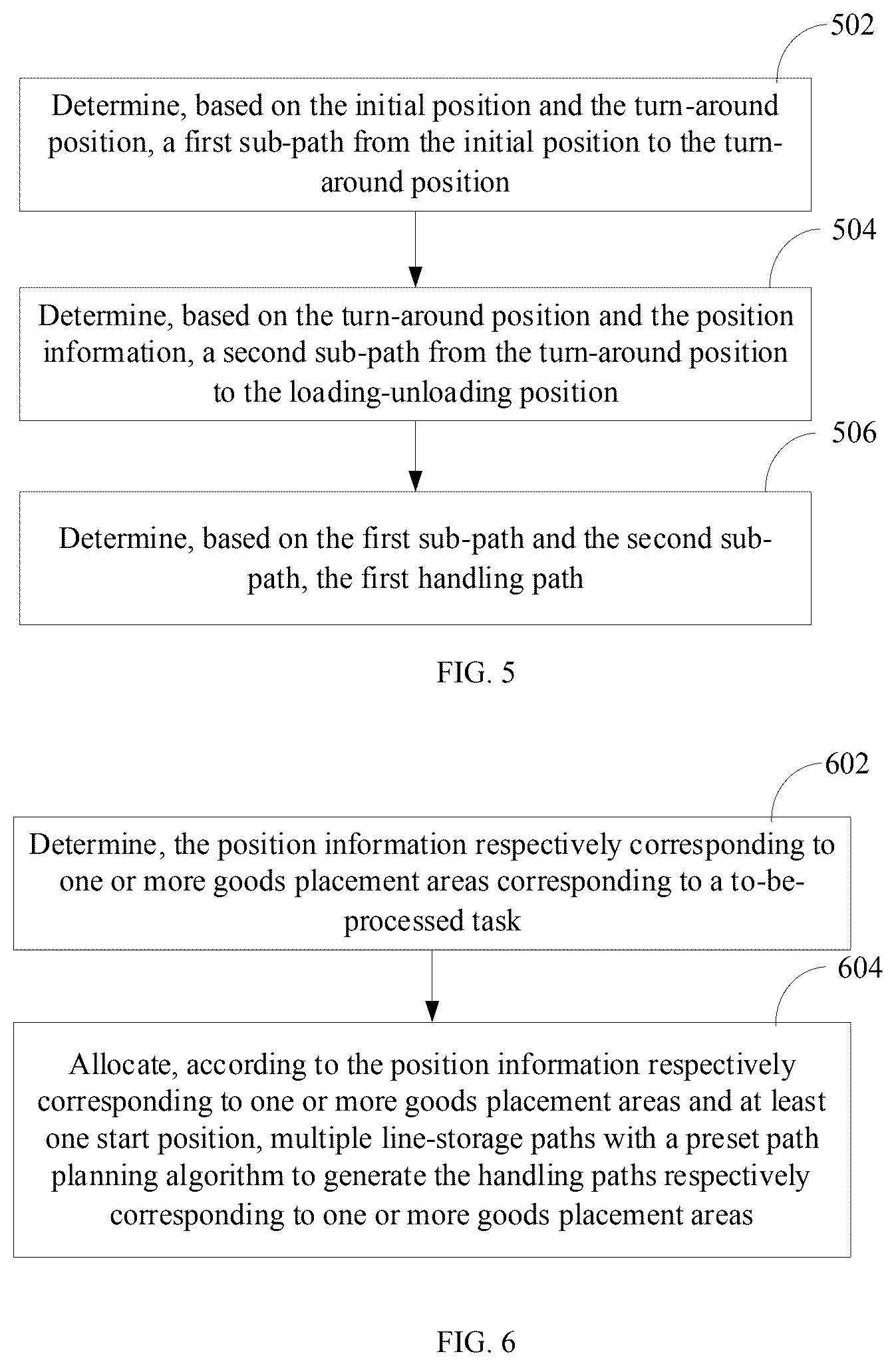 Patent US12351440 Figure 3 – Path planning method of handling device, handling device and electronic device