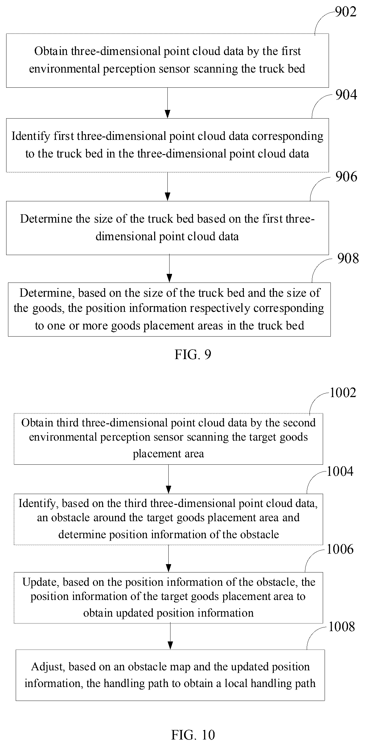 Patent US12351440 Figure 5 – Path planning method of handling device, handling device and electronic device