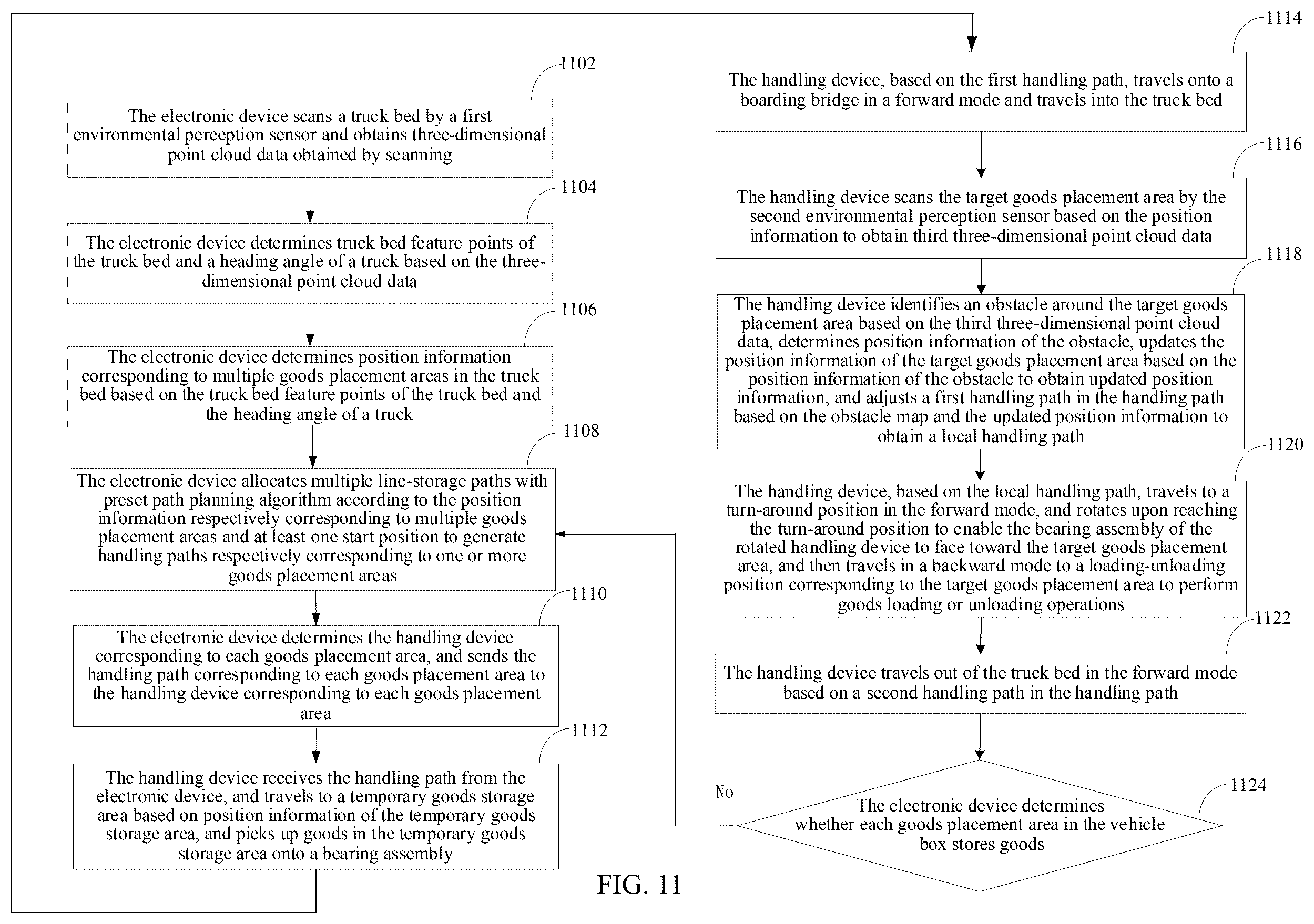 Patent US12351440 Figure 6 – Path planning method of handling device, handling device and electronic device