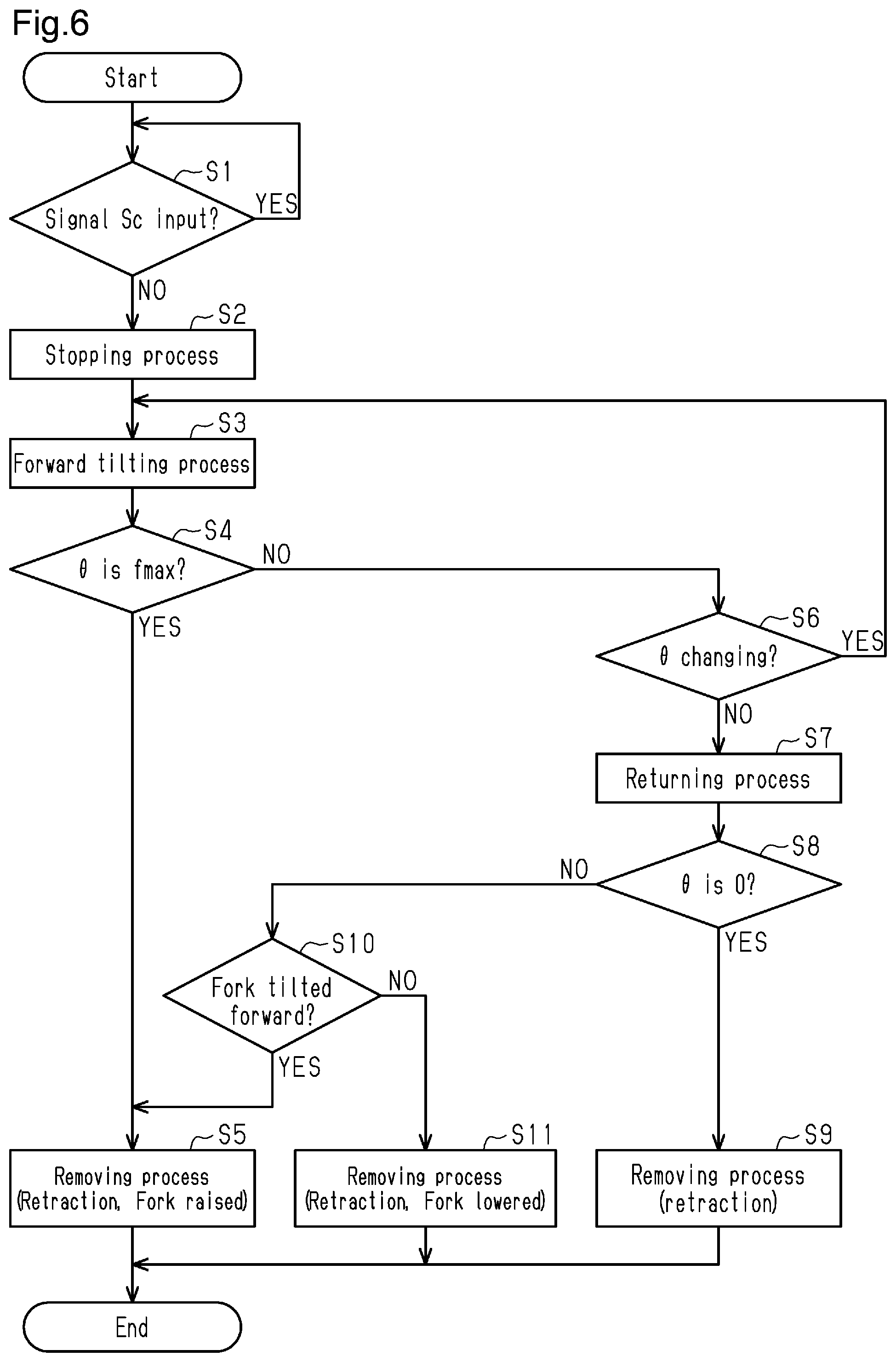 Patent US12351441 Figure 4 – Forklift and forklift controlling method